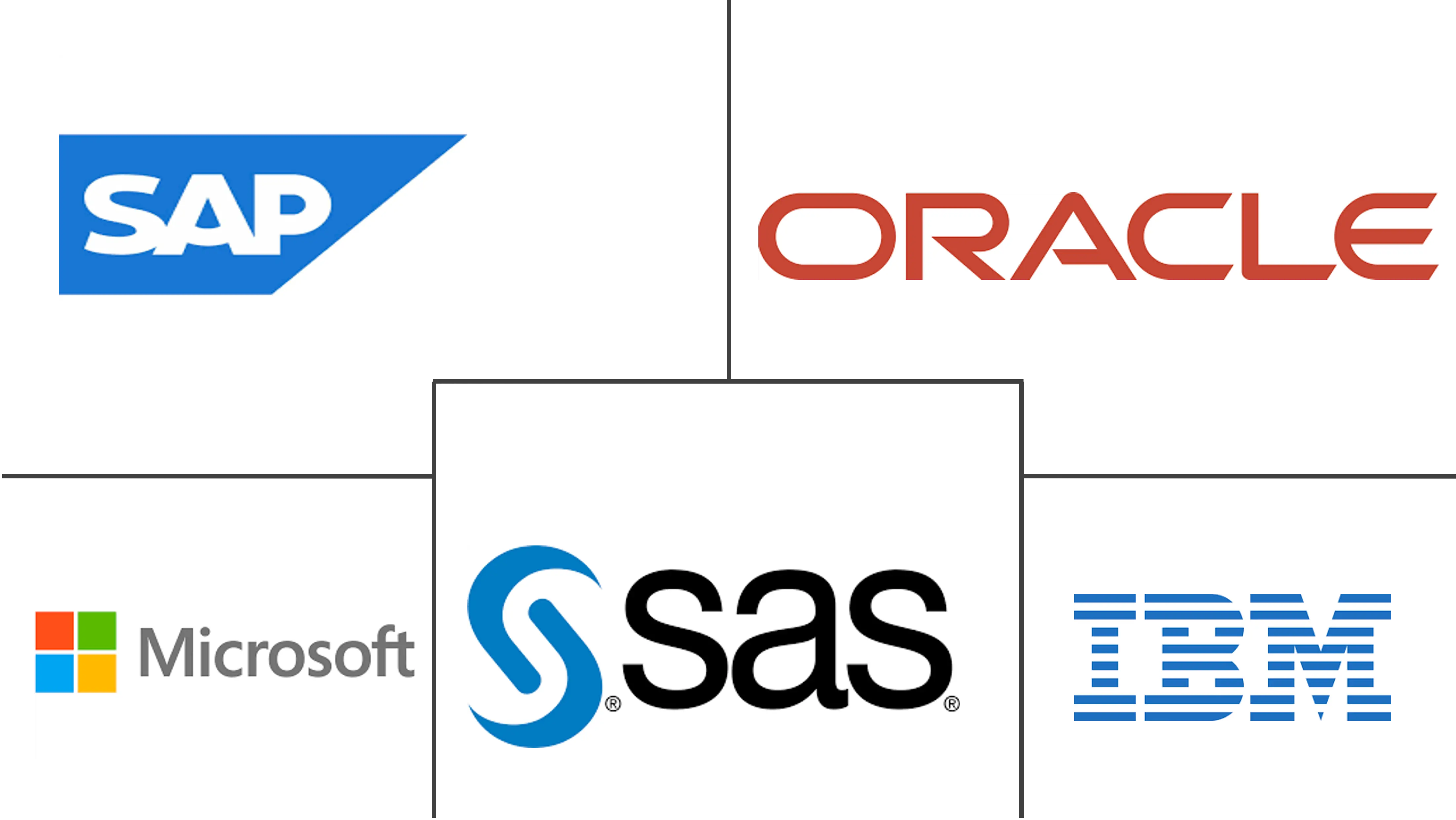 医疗保健 BI 市场规模和份额