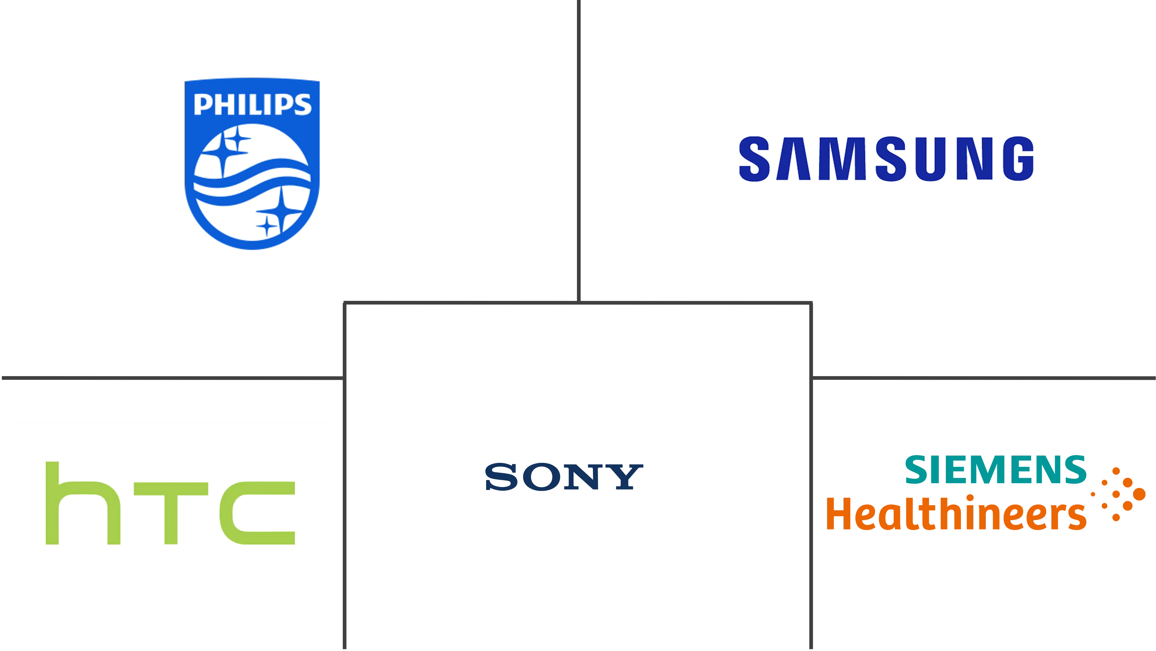 虚拟现实在医疗保健市场的规模和份额