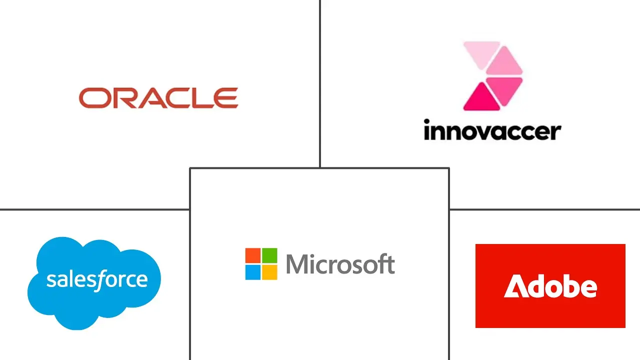 医疗保健客户数据平台市场规模和份额