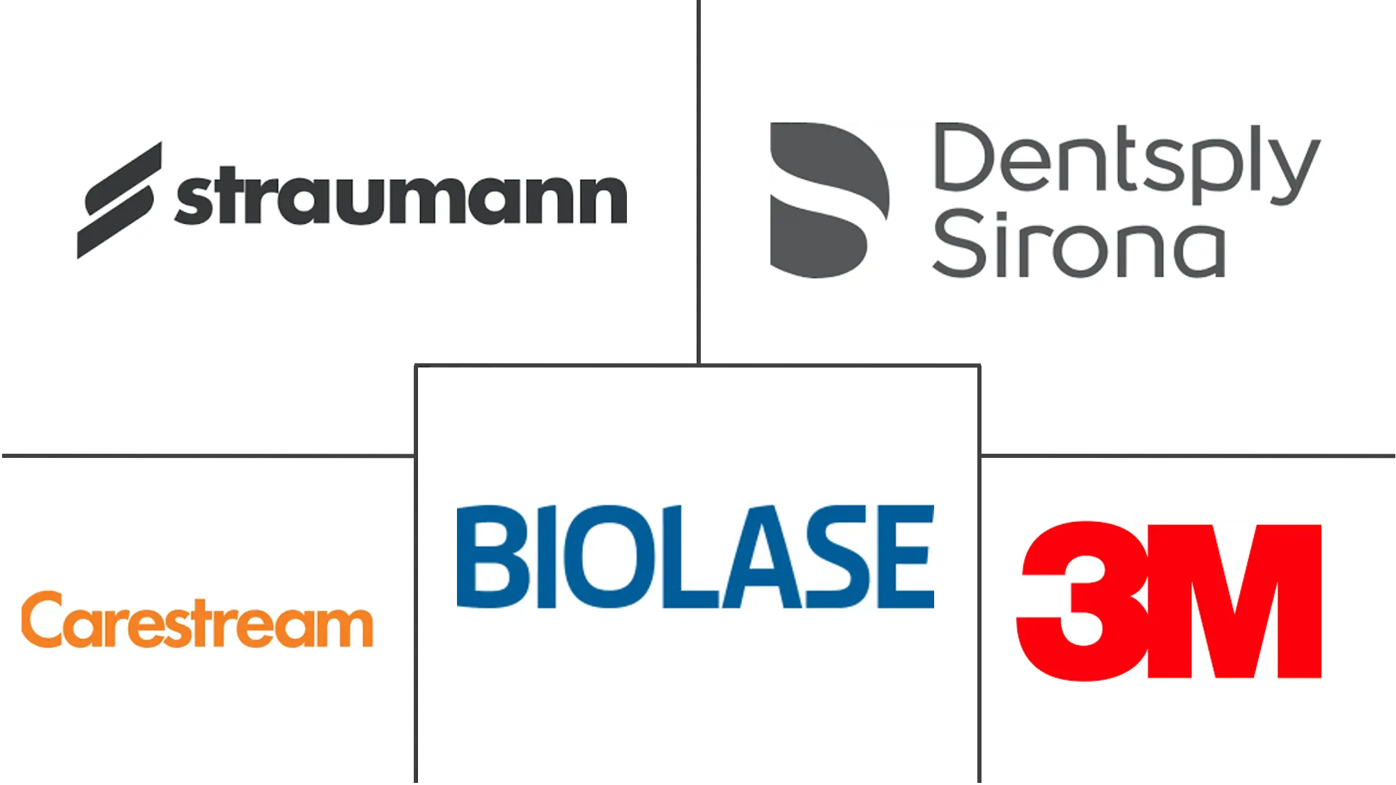中国牙科器械市场规模及份额