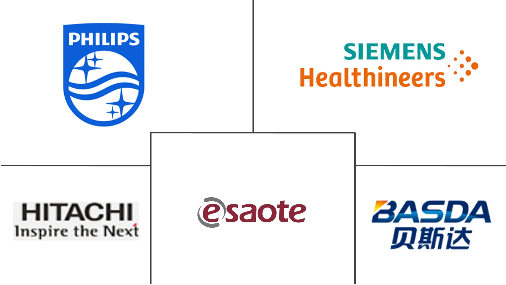亚太地区开放系统 MRI 市场规模