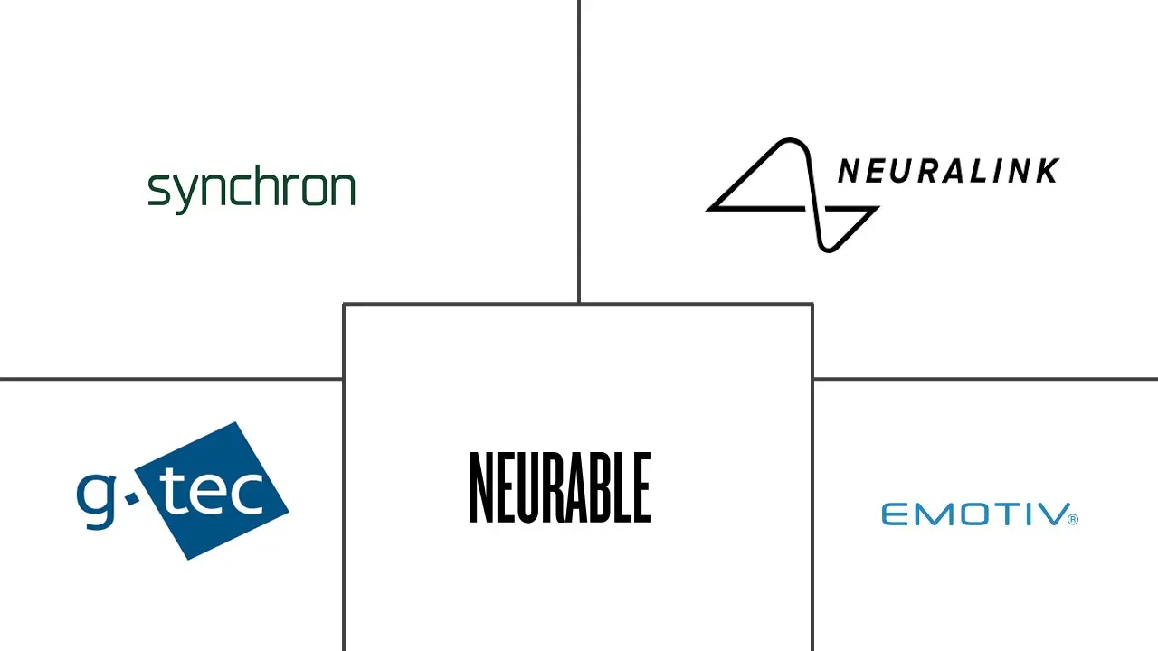 神经技术脑机接口市场规模和份额