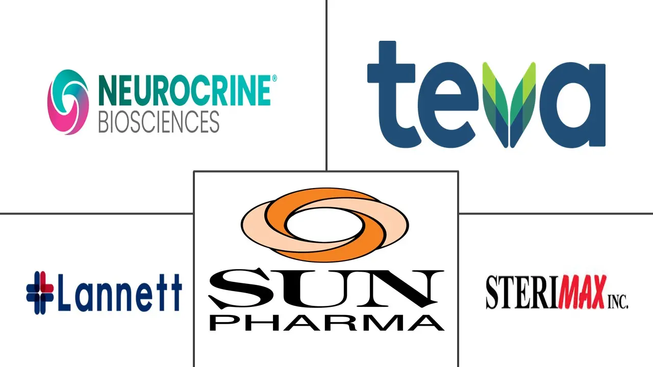 全球迟发性运动障碍治疗市场规模和份额