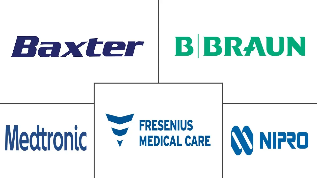 肾脏医疗设备和服务市场规模