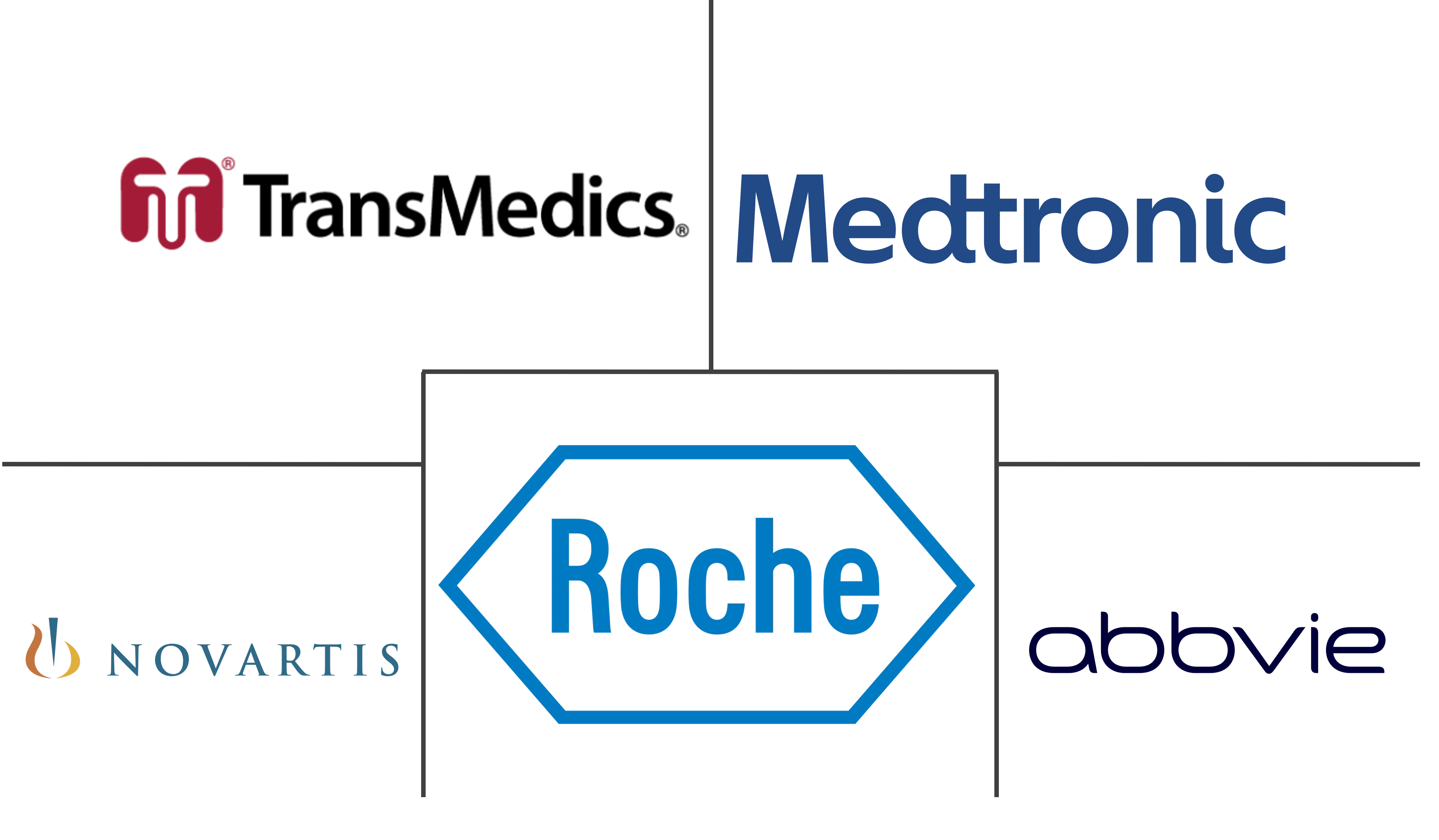 器官移植市场规模及份额