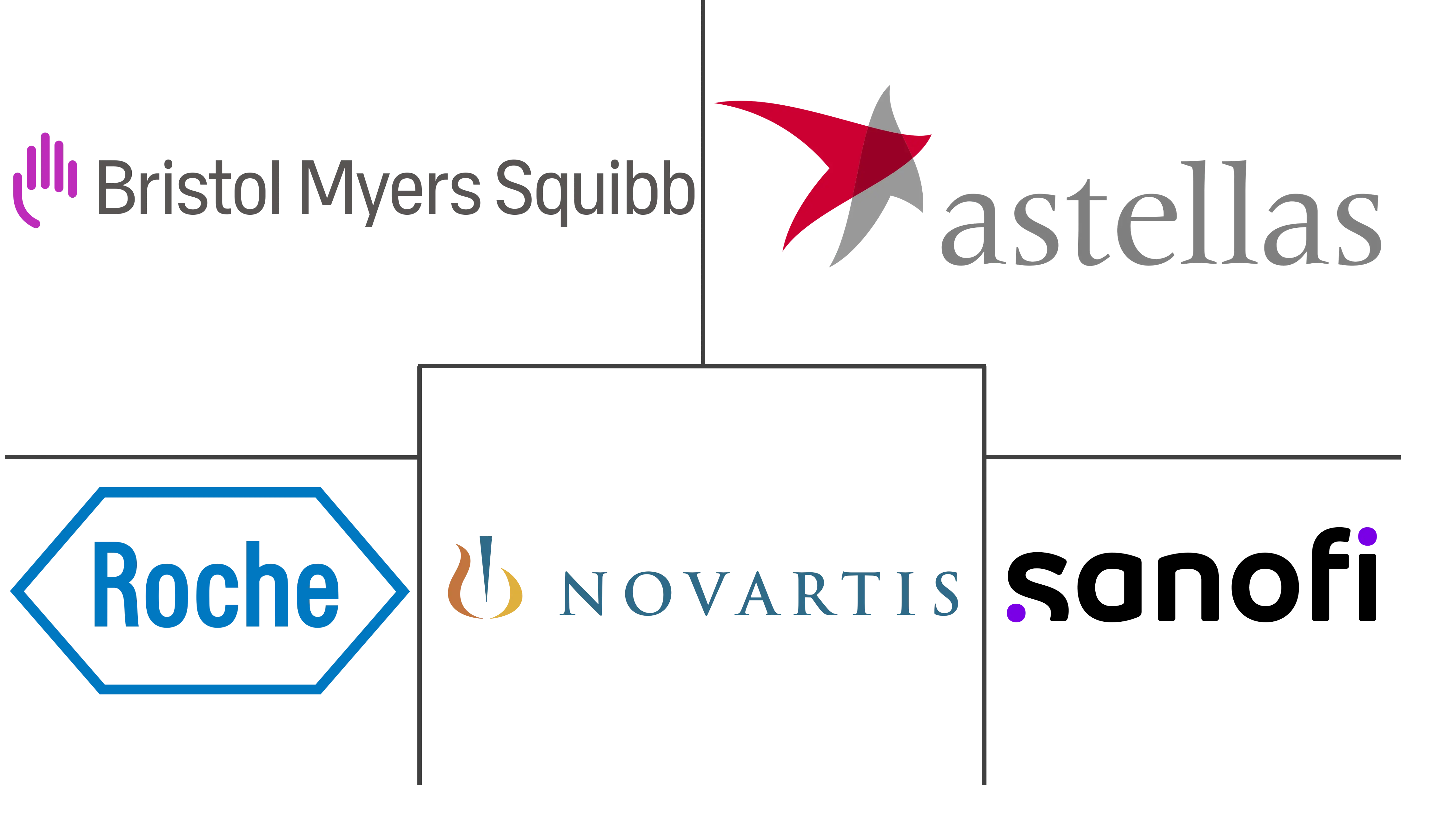 免疫抑制剂市场规模和份额