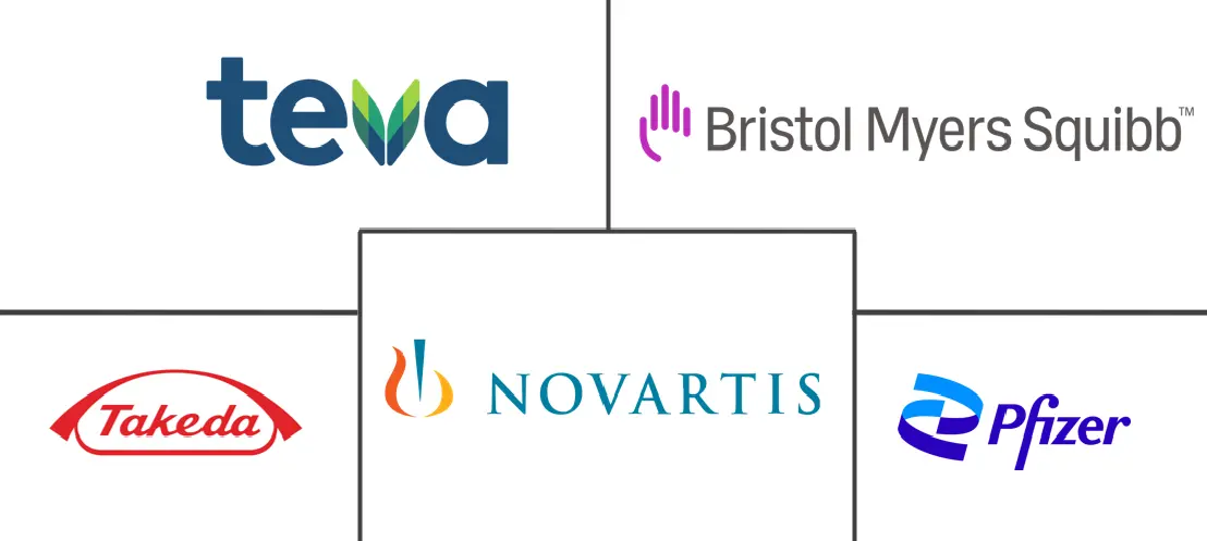 慢性粒细胞白血病治疗市场规模和份额