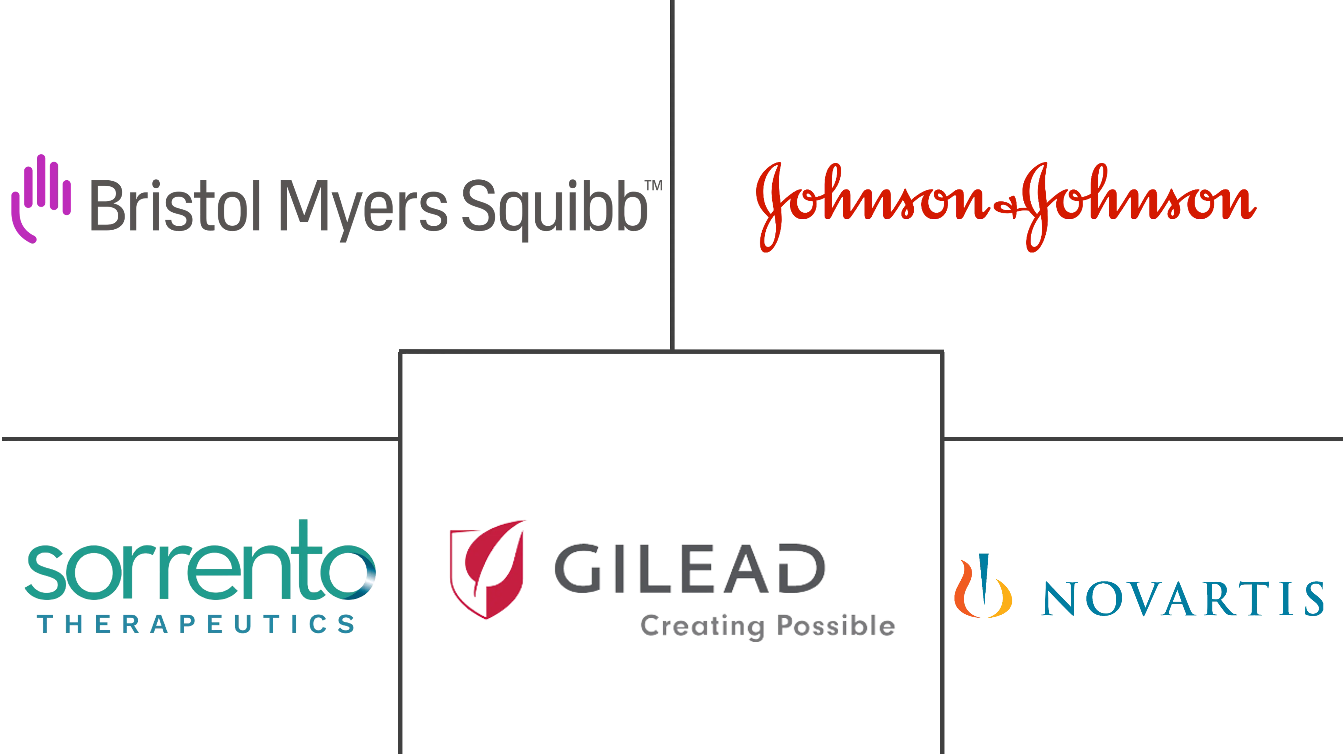 CAR T细胞治疗市场规模及份额