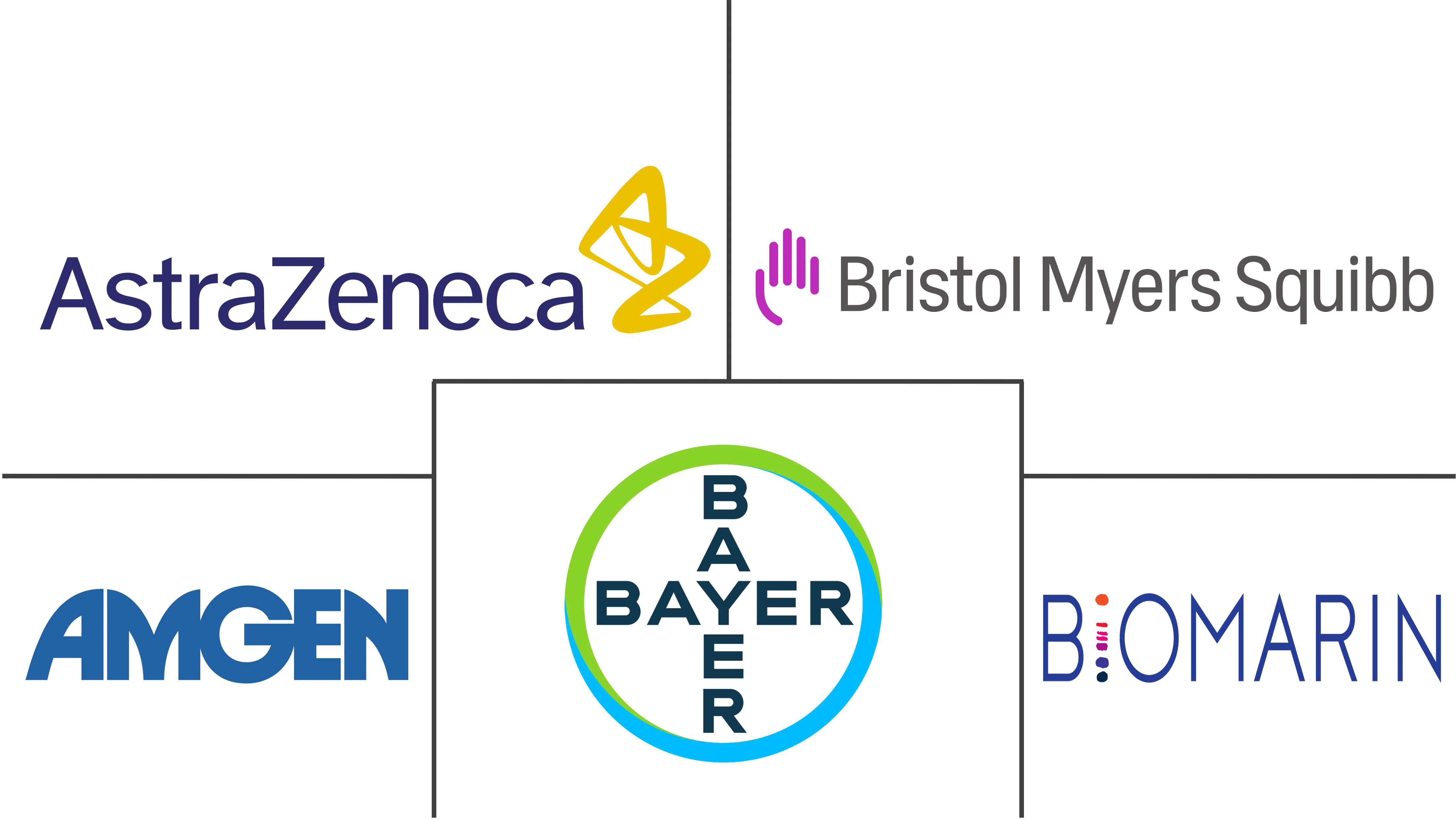 罕见病治疗市场规模和份额