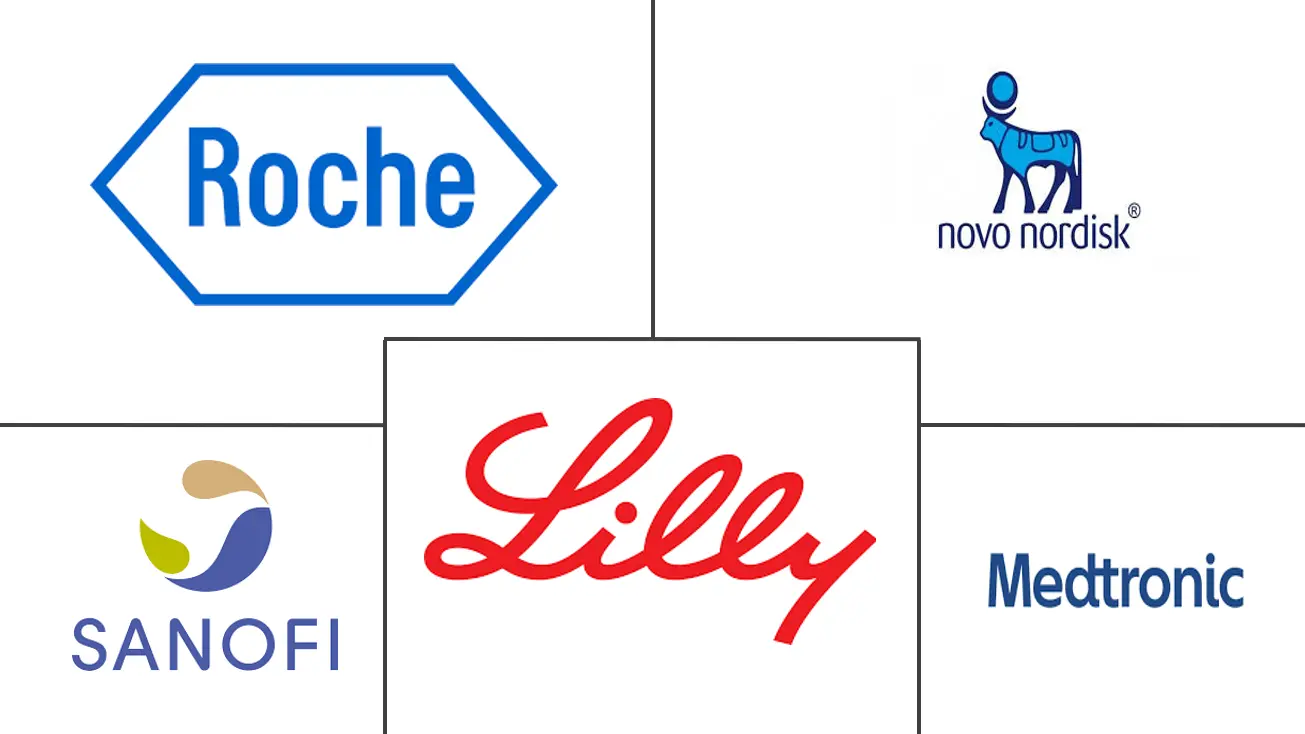 人胰岛素药物和输送设备市场规模