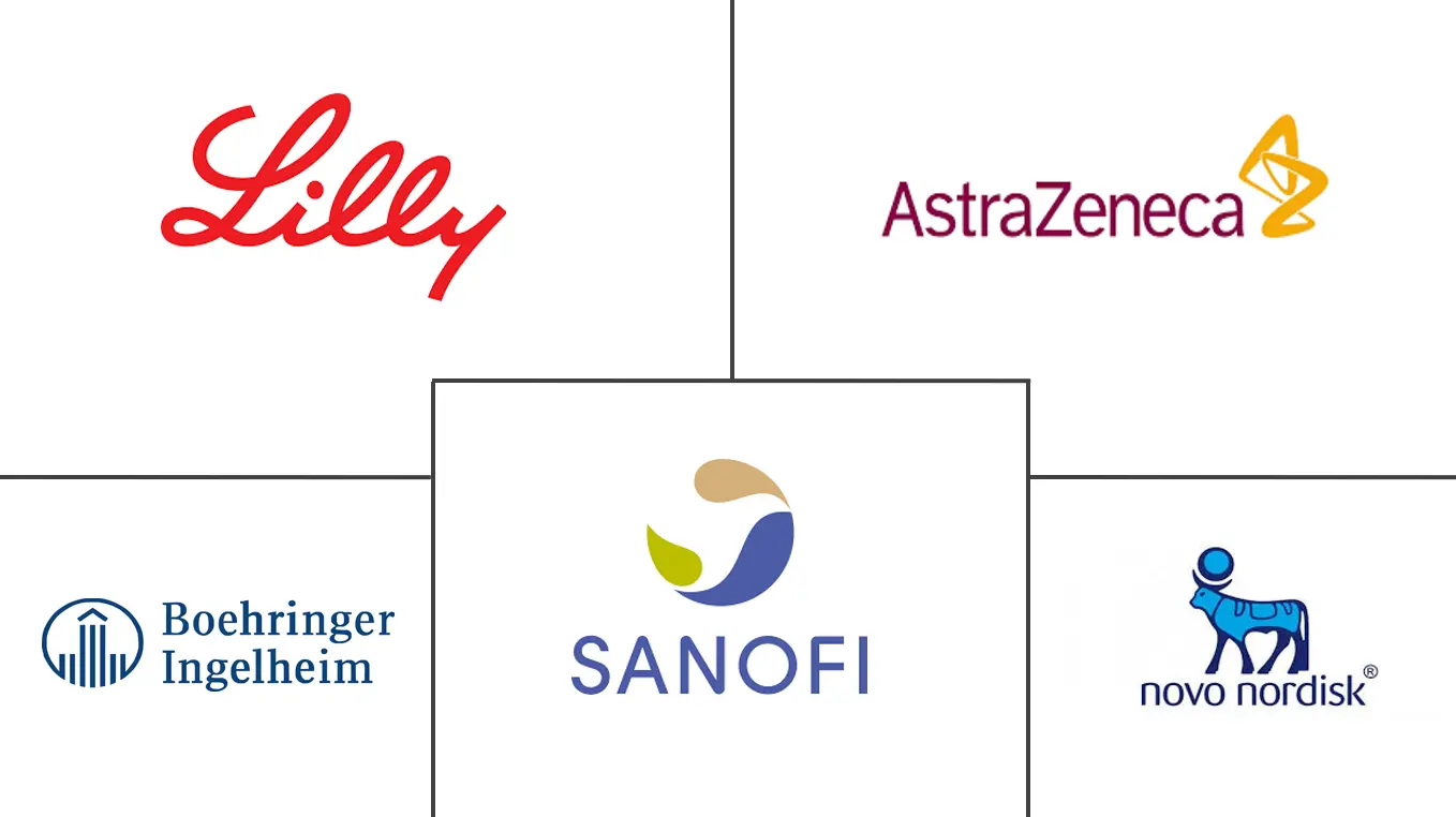 阿曼糖尿病药物市场规模