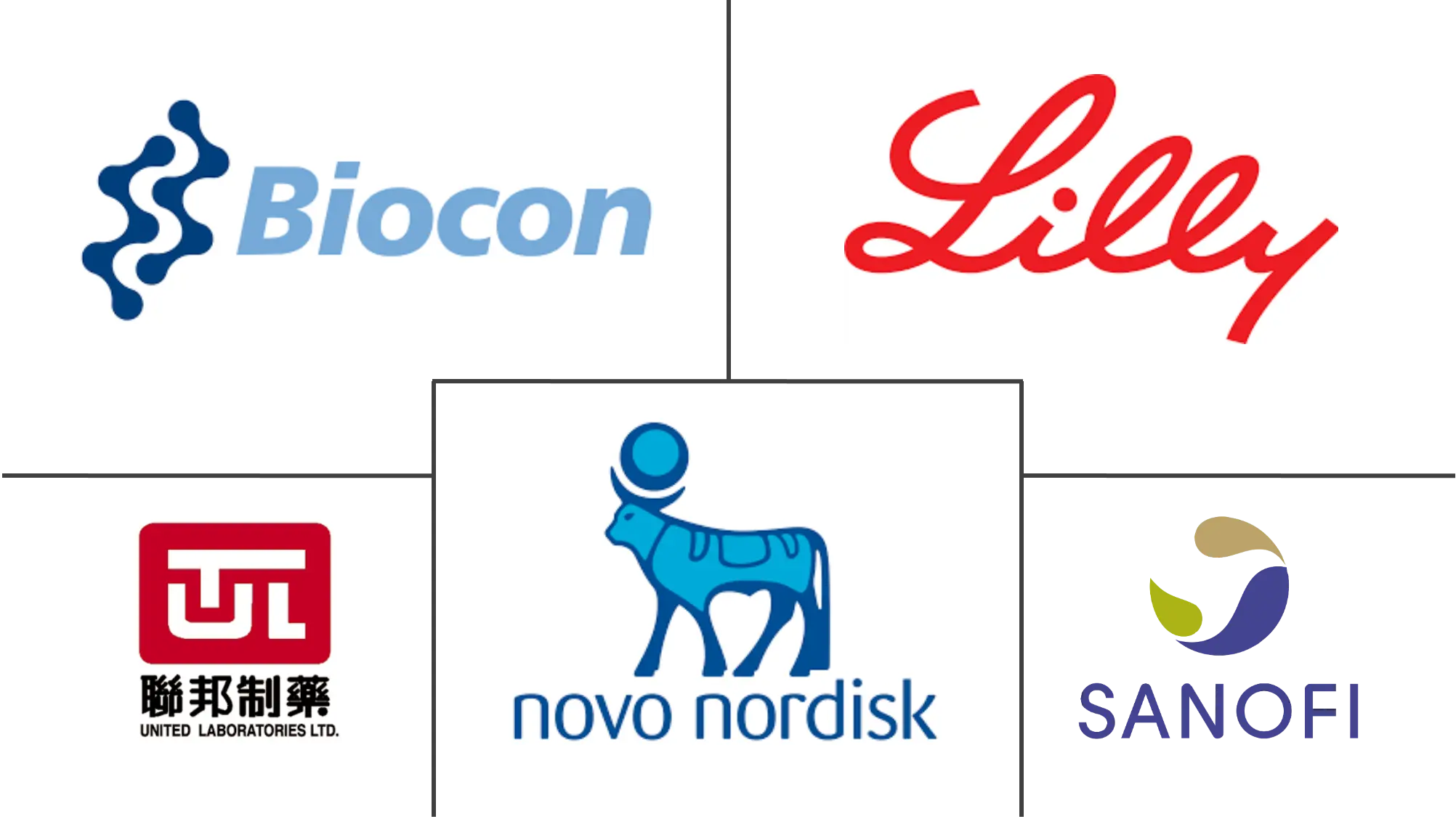 人重组胰岛素市场规模和份额