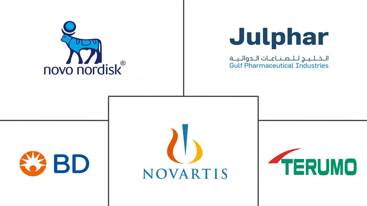 阿曼胰岛素药物和输送设备市场规模