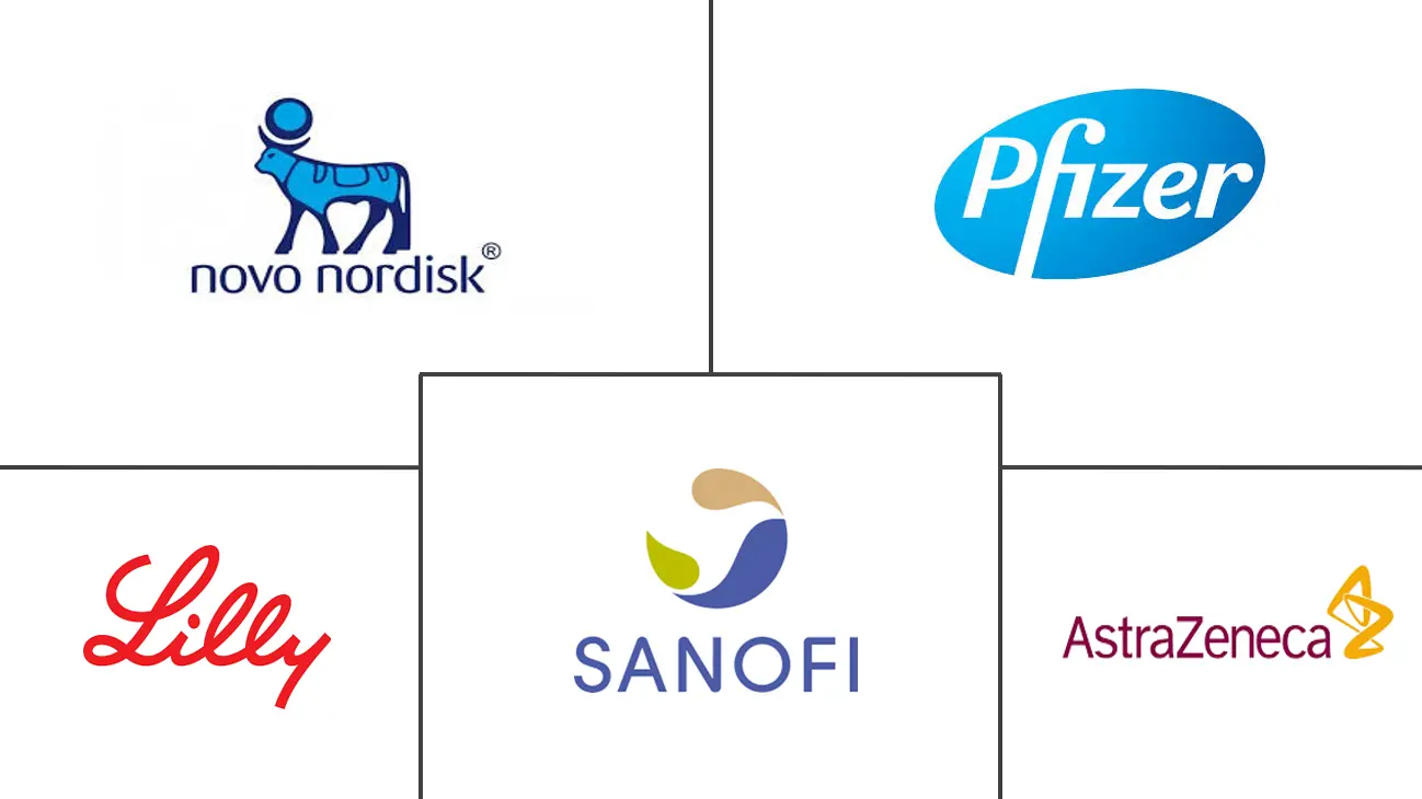 胰高血糖素样肽-1 (GLP-1) 激动剂市场规模