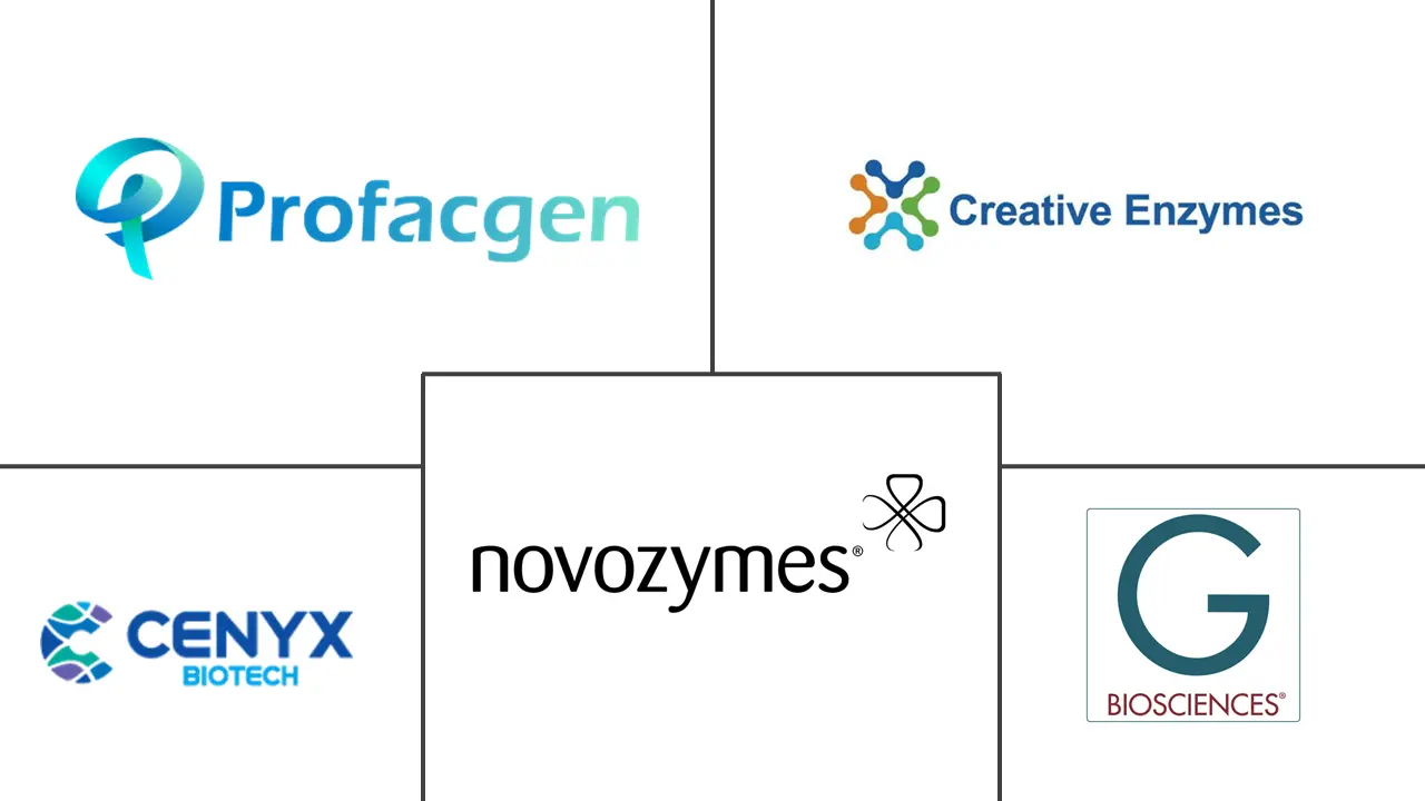 纳米酶市场规模