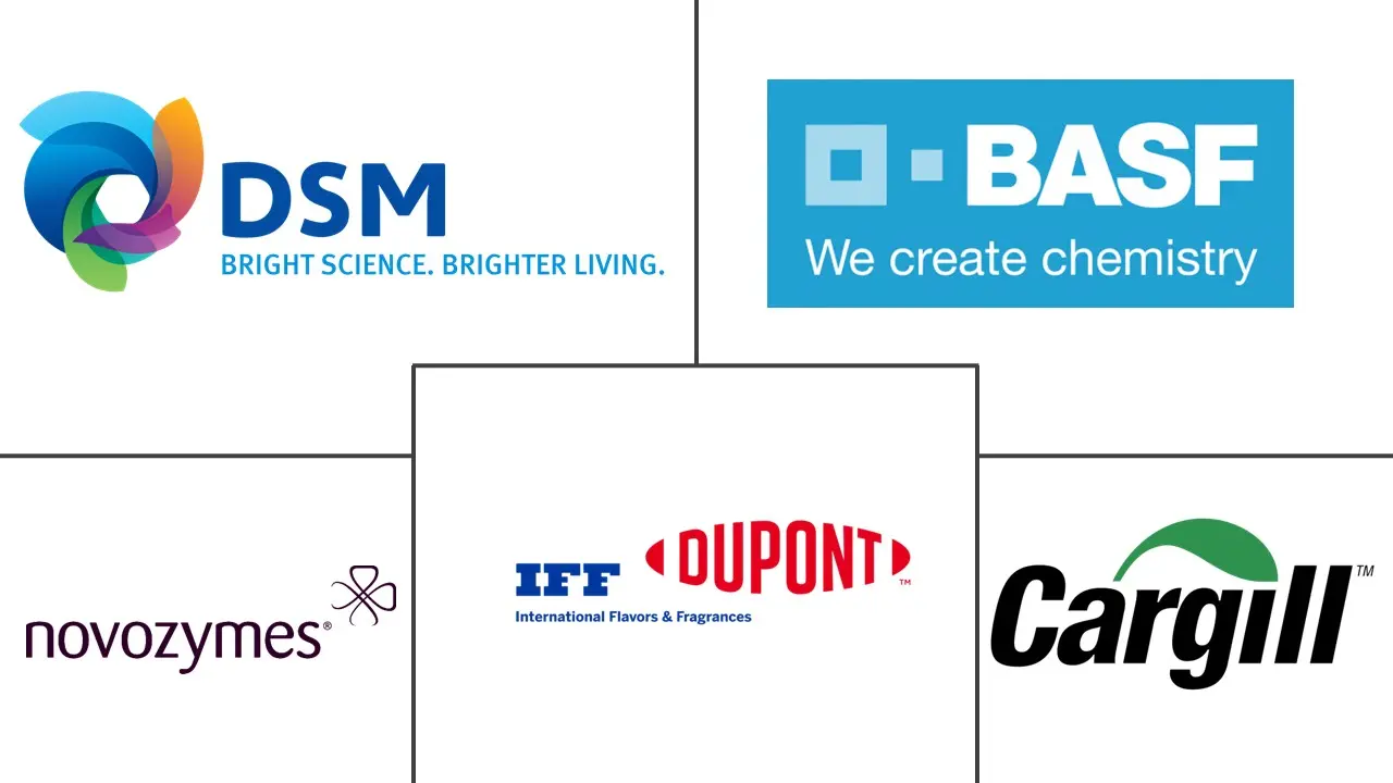白色生物技术市场规模和份额