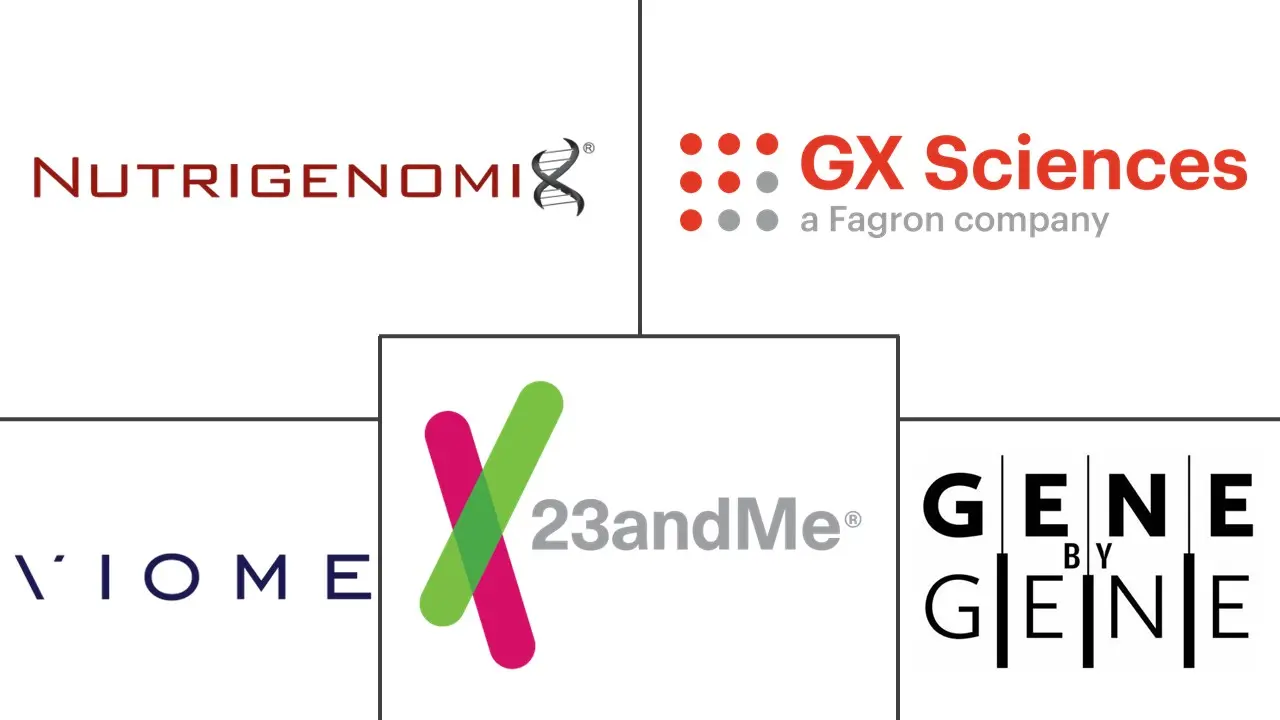 营养基因组学测试市场规模和份额