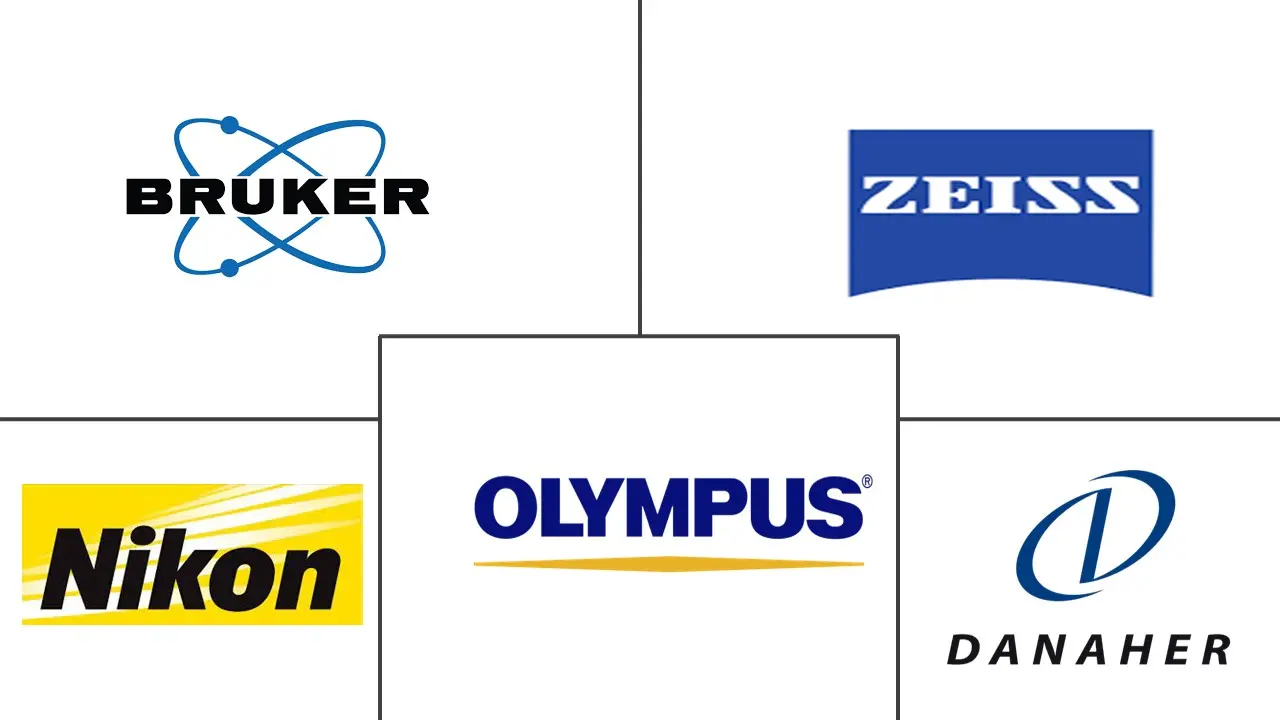 共焦显微镜市场规模