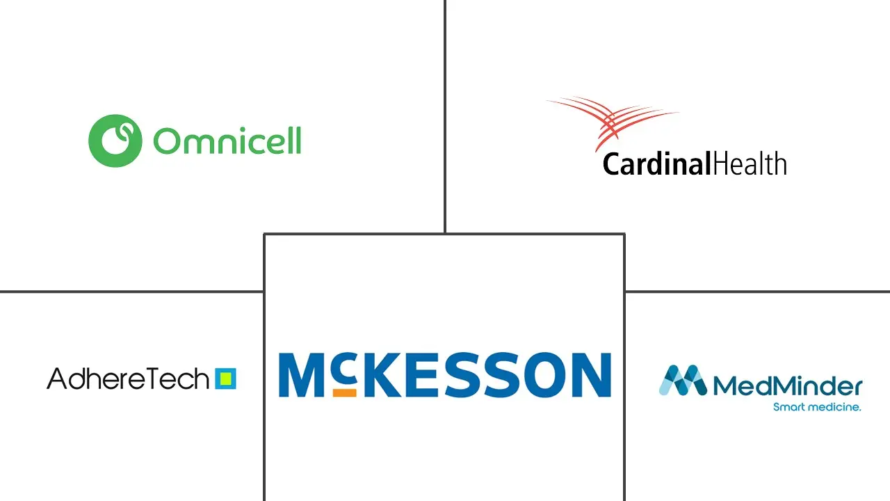 药物依从性市场规模和份额