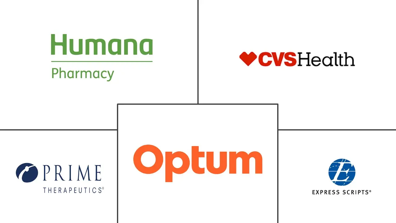 药品福利管理市场规模和份额