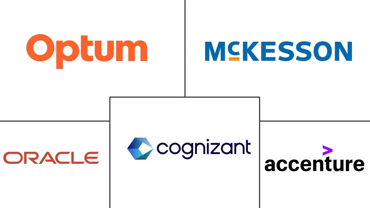 医疗保健索赔管理市场规模和份额