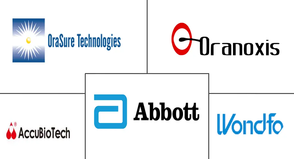 快速口腔液筛查设备市场规模