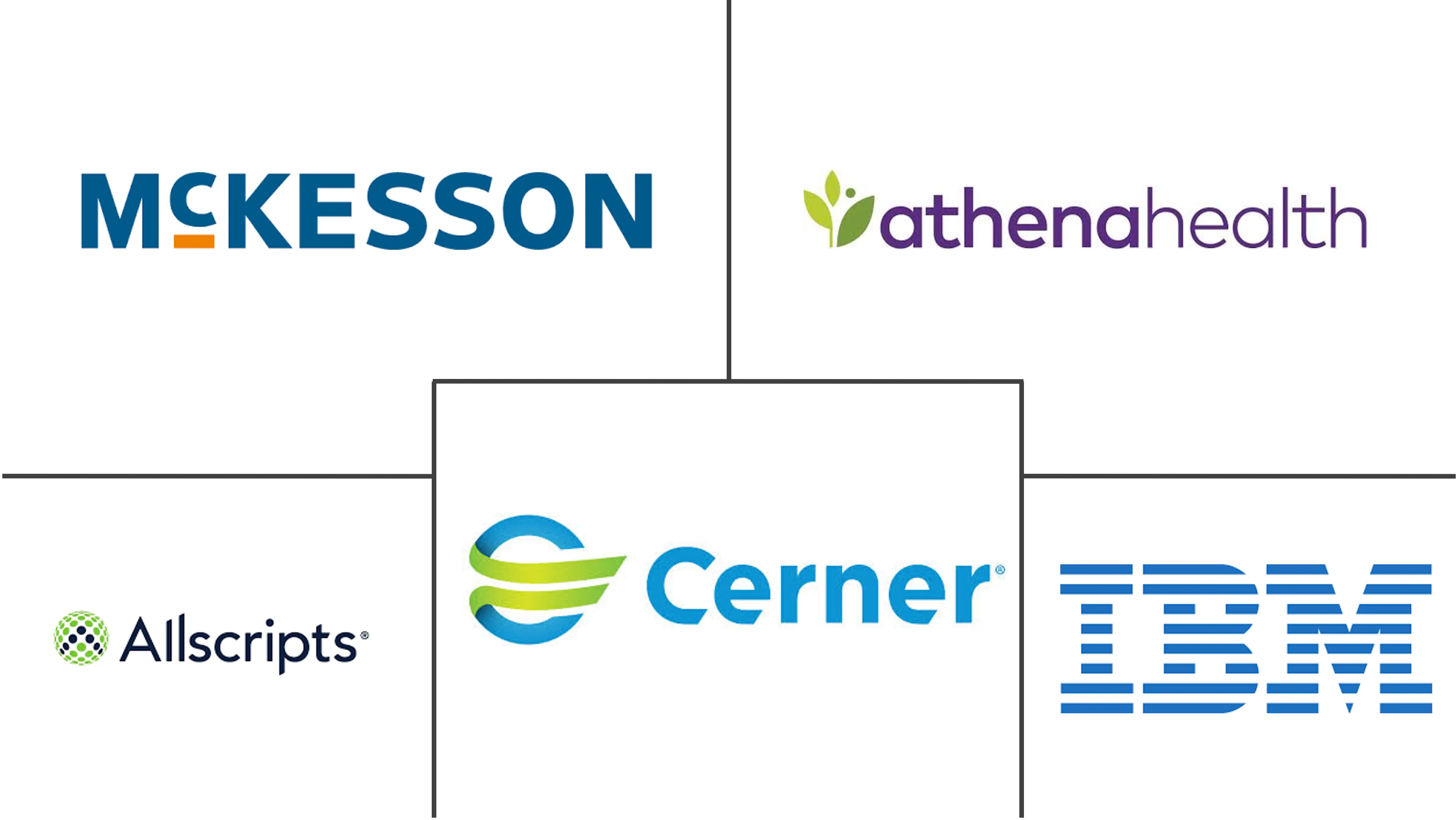 患者参与解决方案市场规模和份额