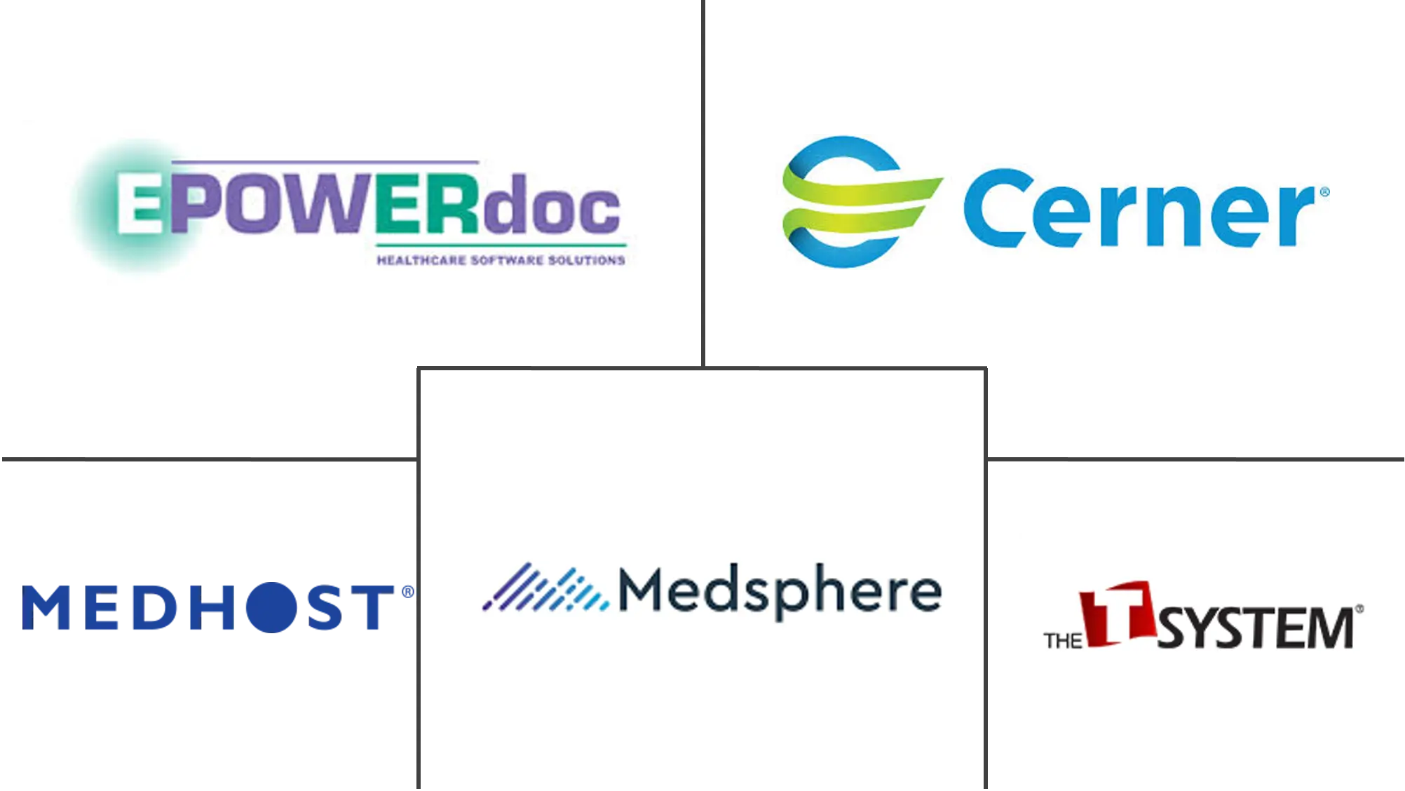 全球急诊科信息系统市场规模及份额