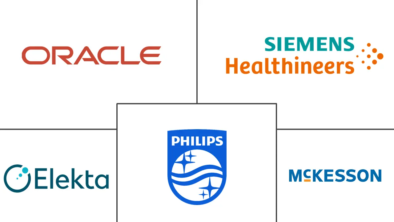 肿瘤信息系统市场规模和份额