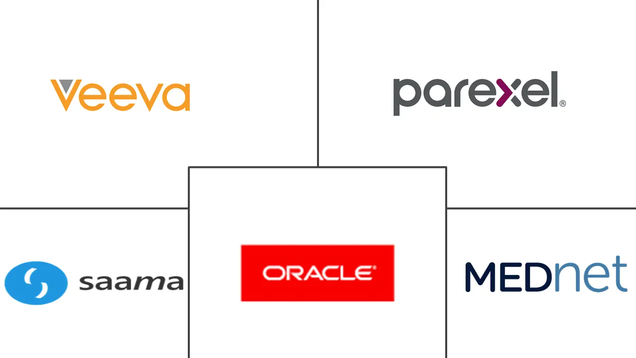 EClinical 解决方案市场规模和份额