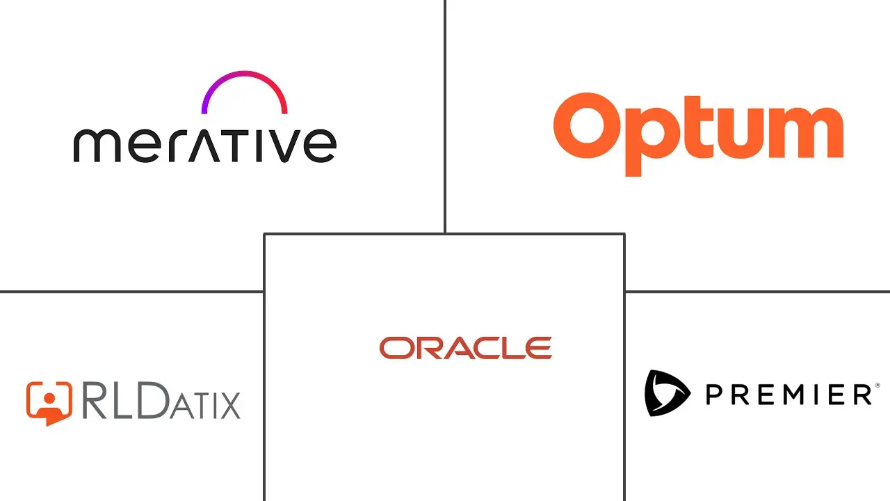 医疗质量管理市场规模和份额