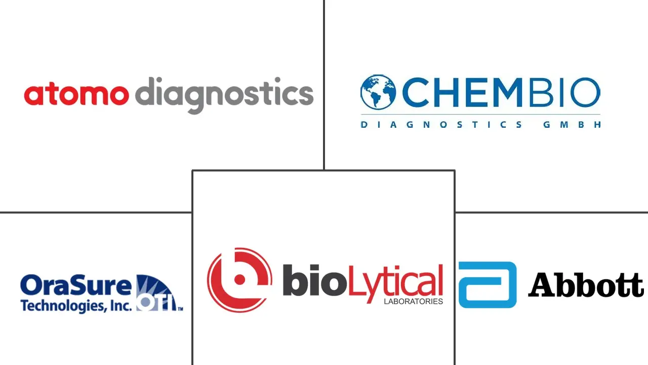 HIV自检套件市场规模和份额