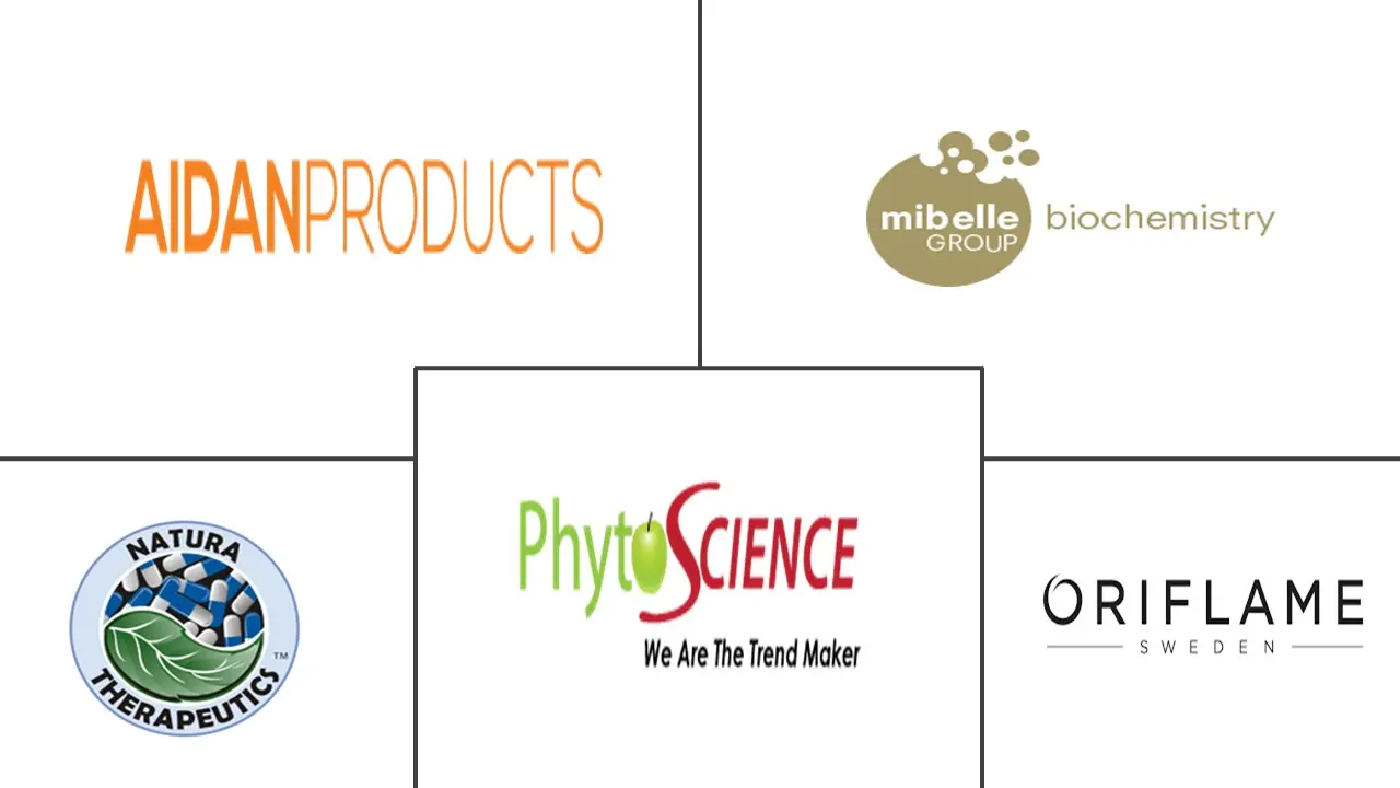 植物干细胞市场规模