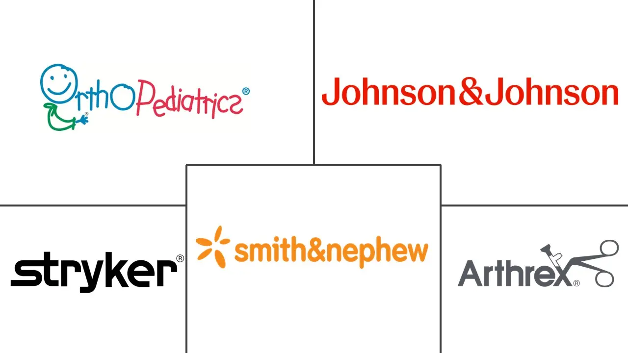 骨科儿科设备市场规模和份额