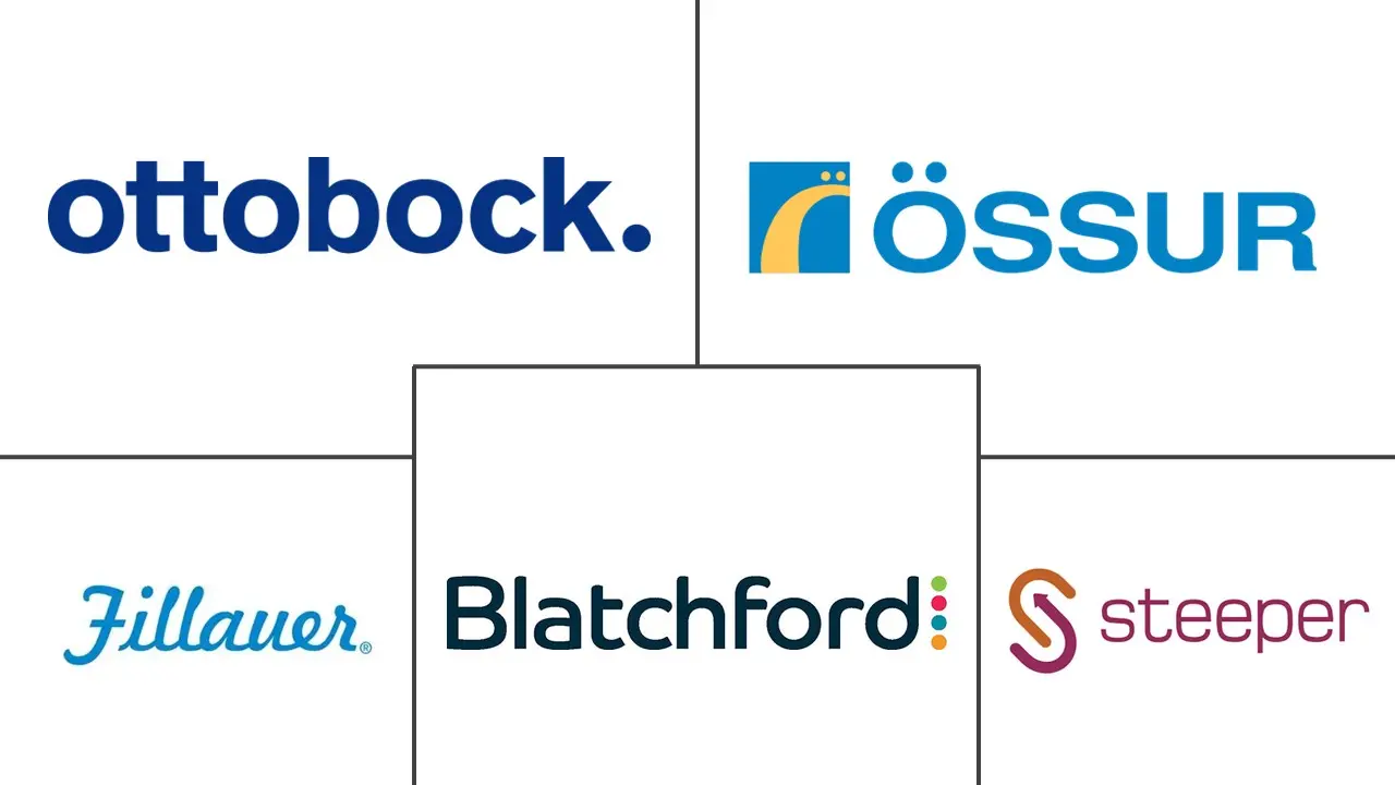 机器人假肢市场规模和份额