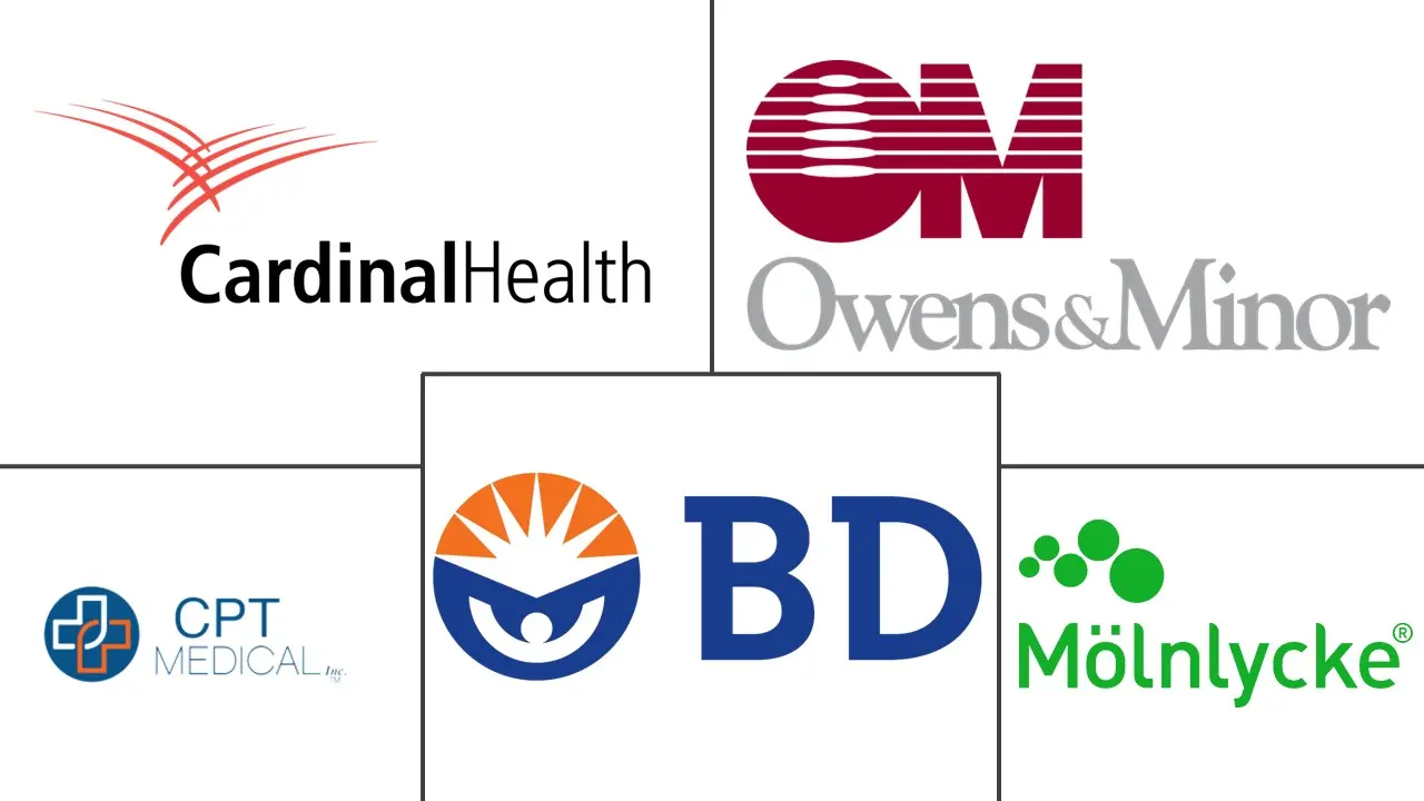 全球手术托盘市场规模和份额