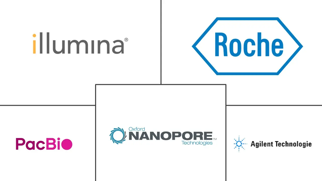 长读测序市场规模和份额