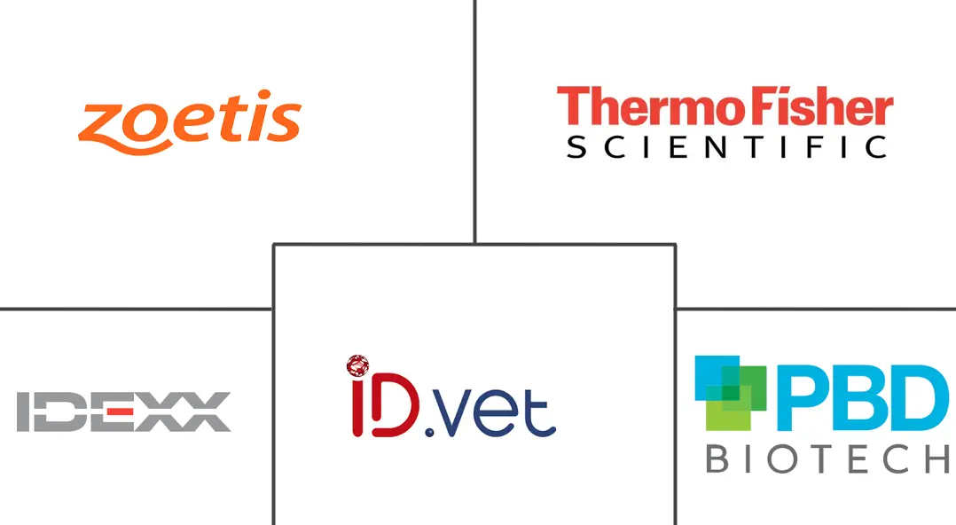 约内氏病诊断市场规模