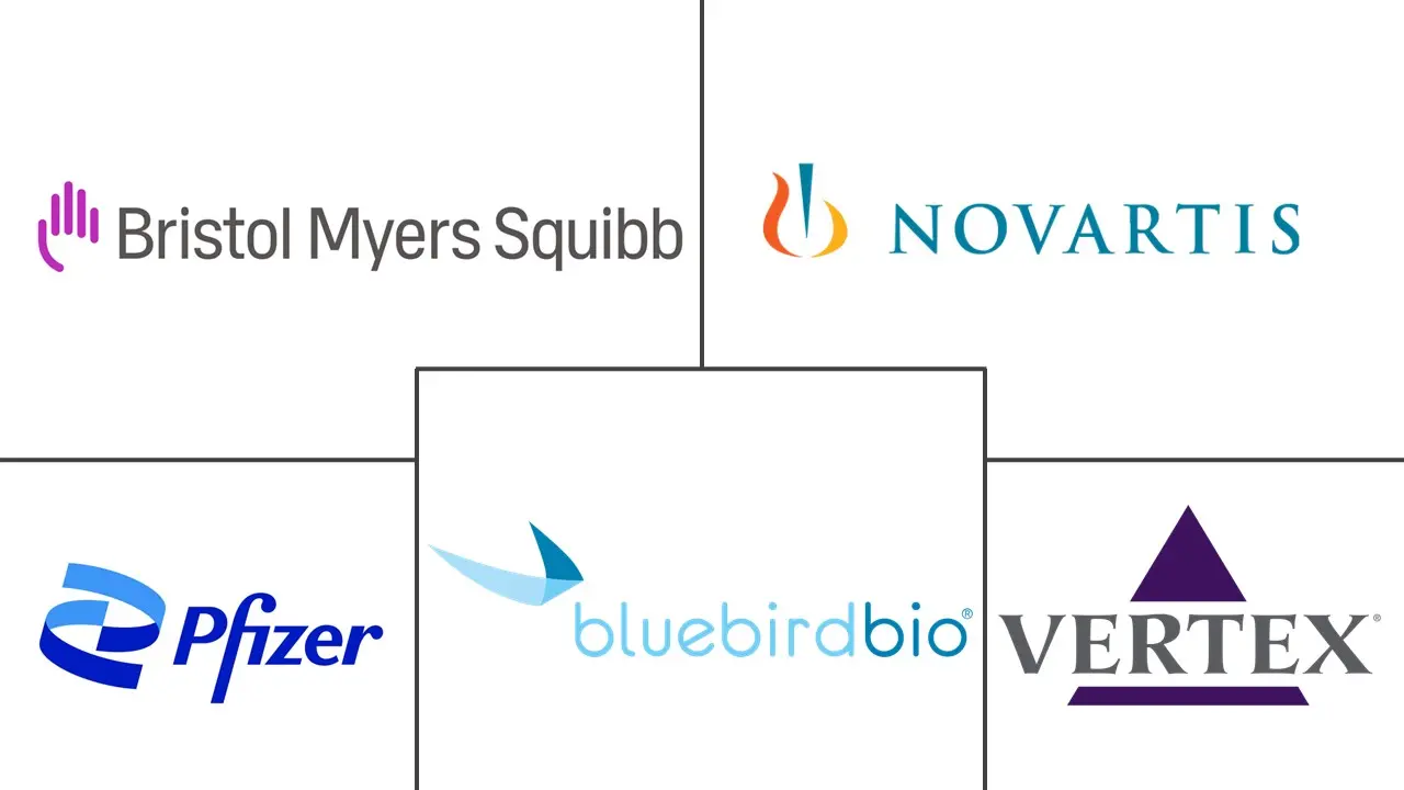 血红蛋白病市场规模和份额