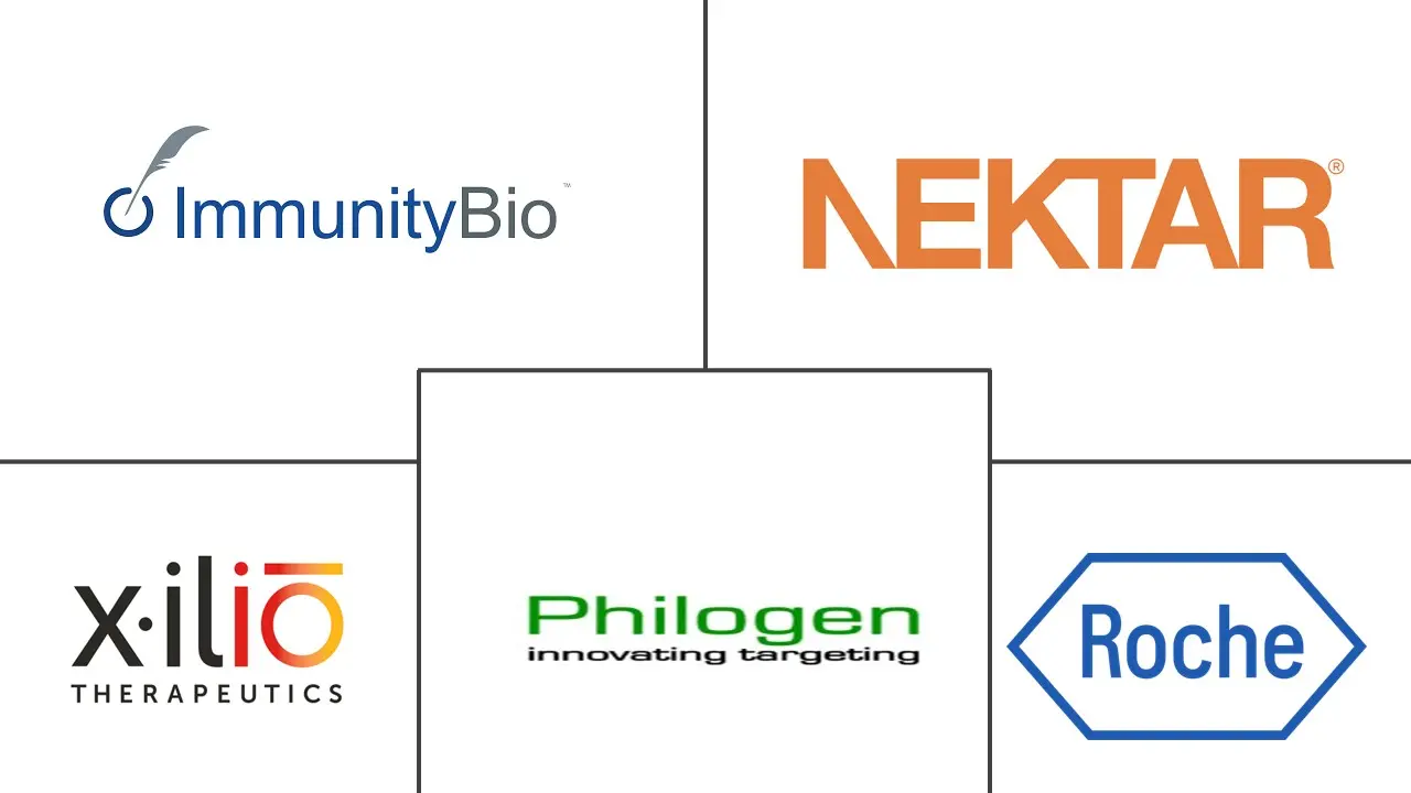 免疫细胞因子市场规模和份额