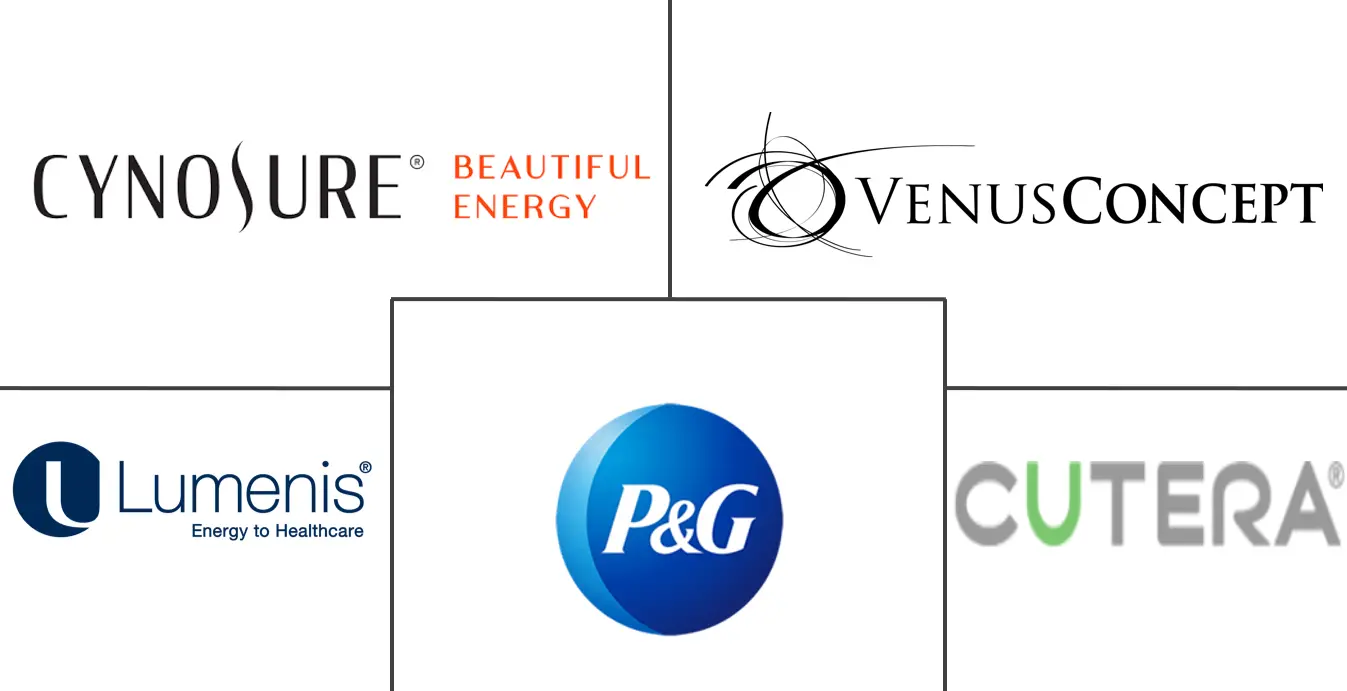 脱毛设备市场规模