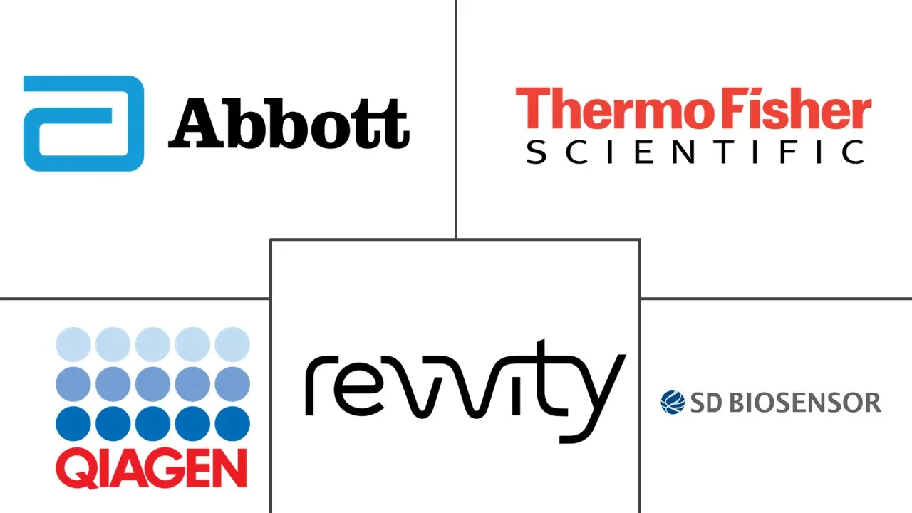 潜伏性结核感染检测市场规模和份额