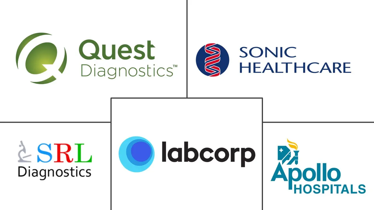 健康检查市场规模及份额