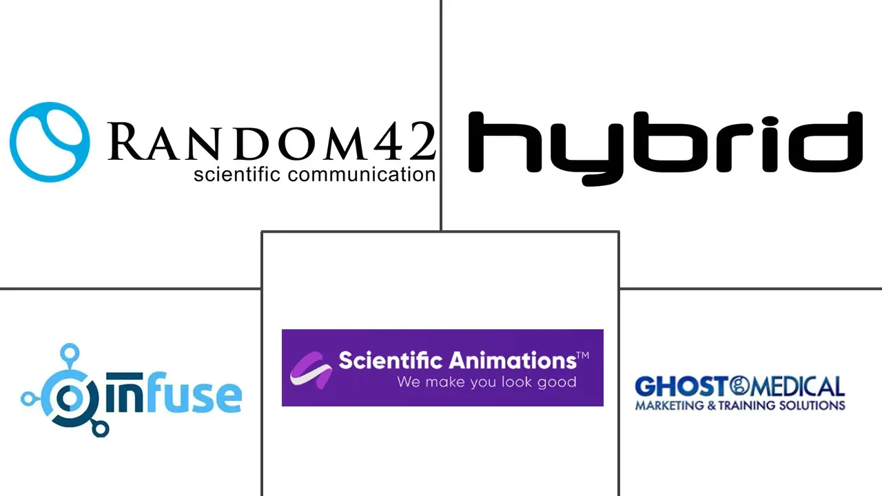 医学动画市场规模和份额