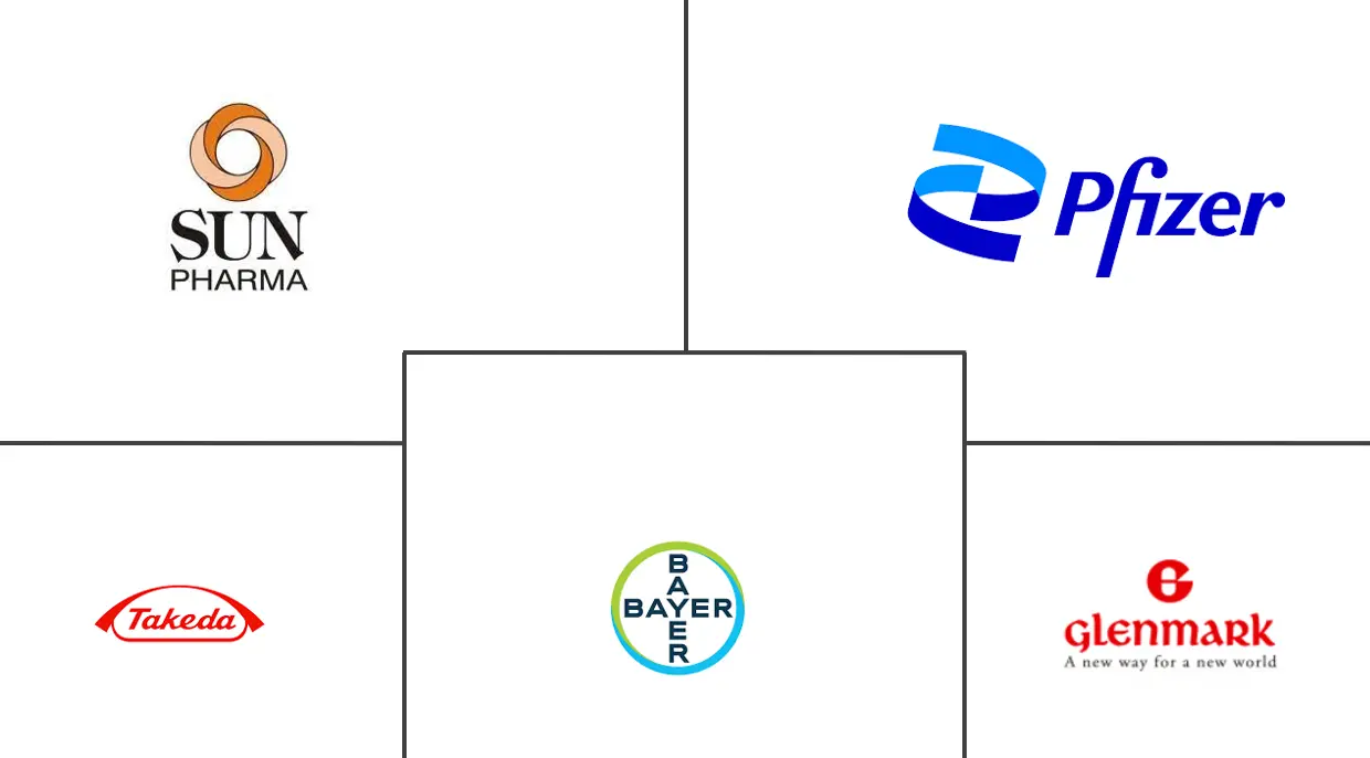 北美 α-葡萄糖苷酶抑制剂市场规模和份额分析