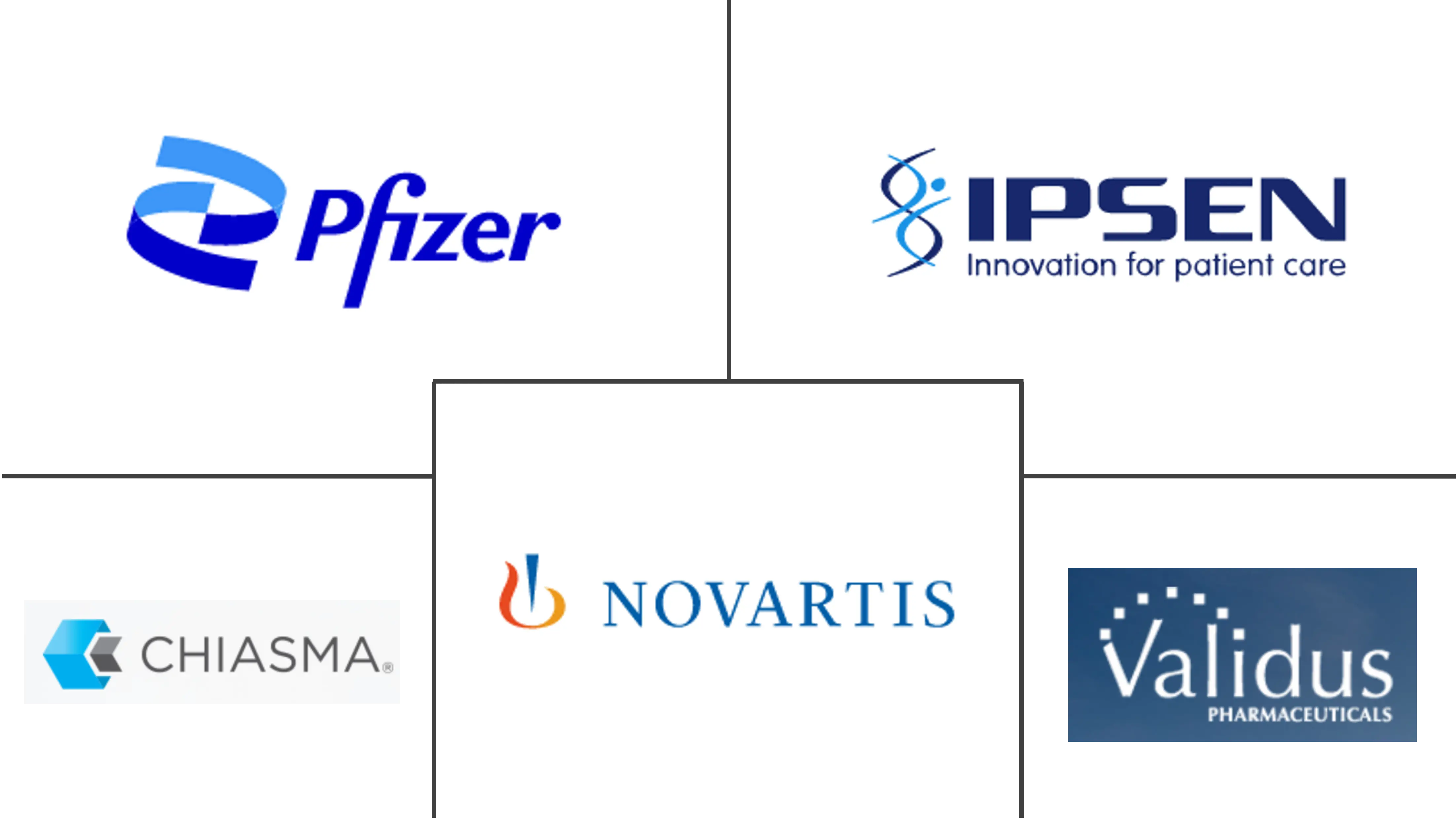 肢端肥大症治疗市场规模和份额