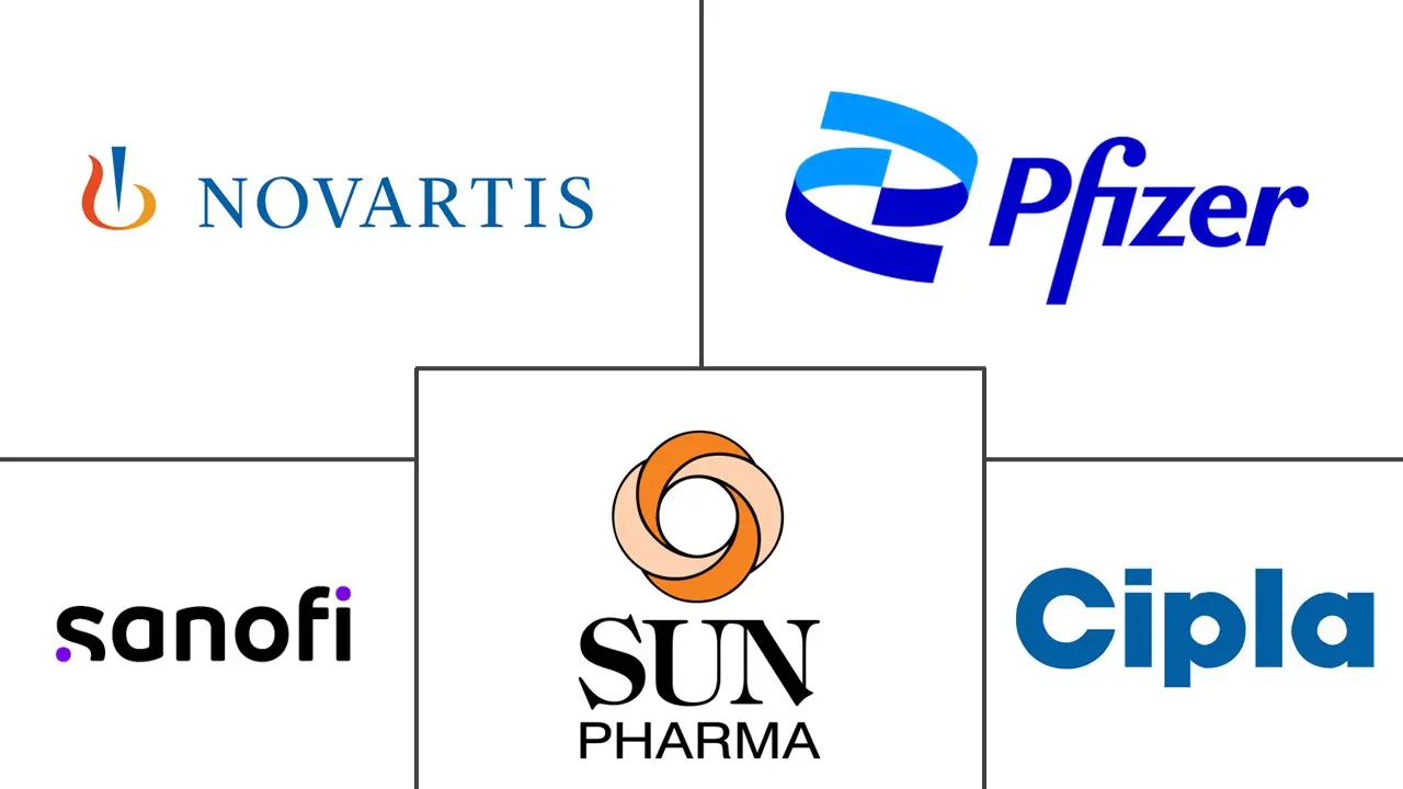 医药并购市场规模和份额