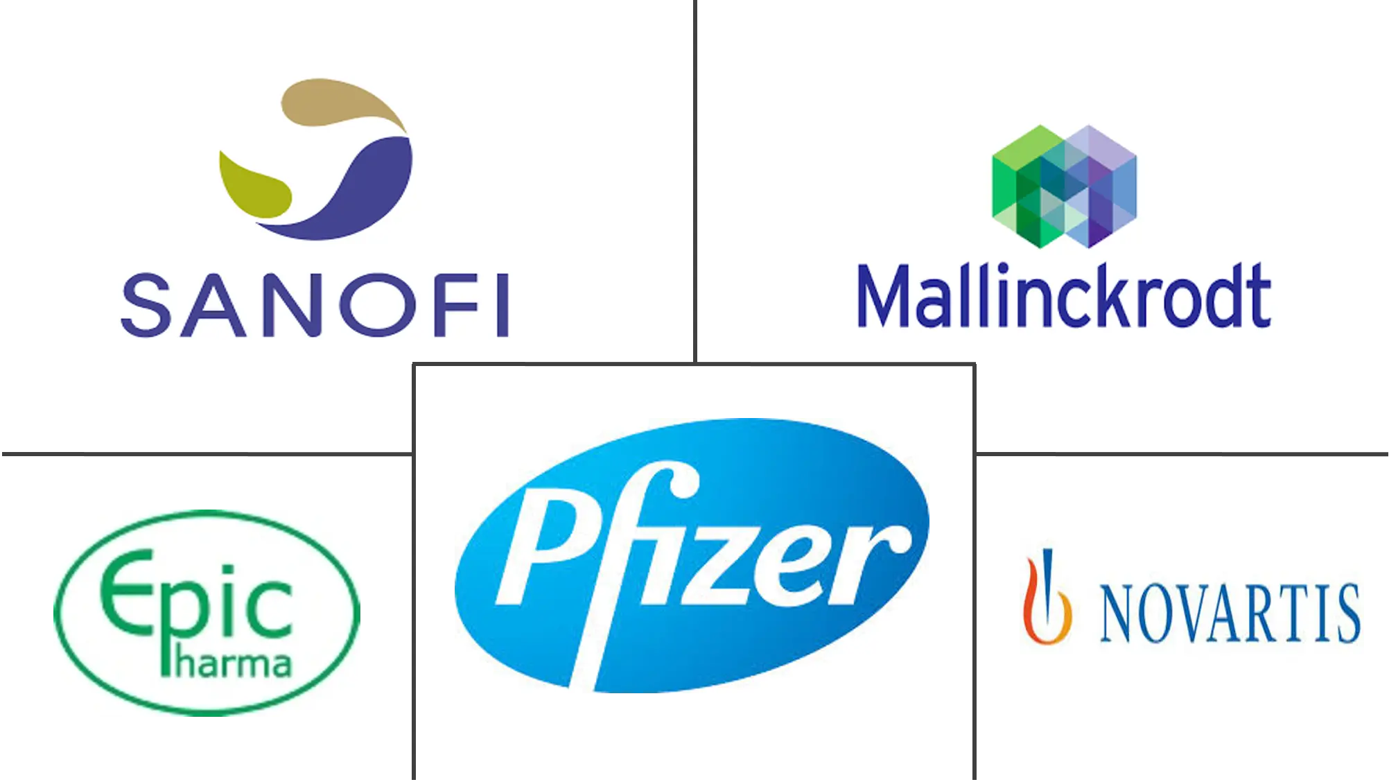 哌替啶药物市场规模及份额