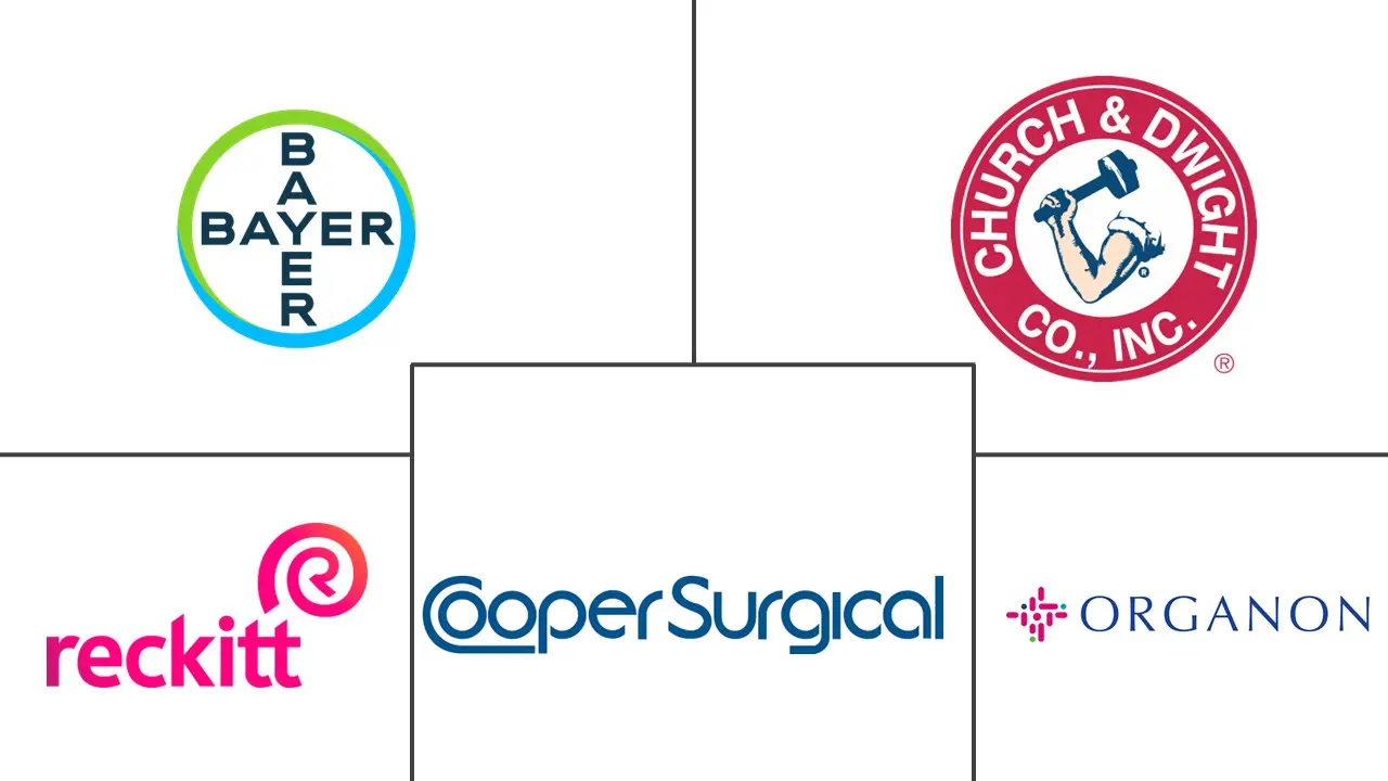 意大利避孕器具市场规模及份额