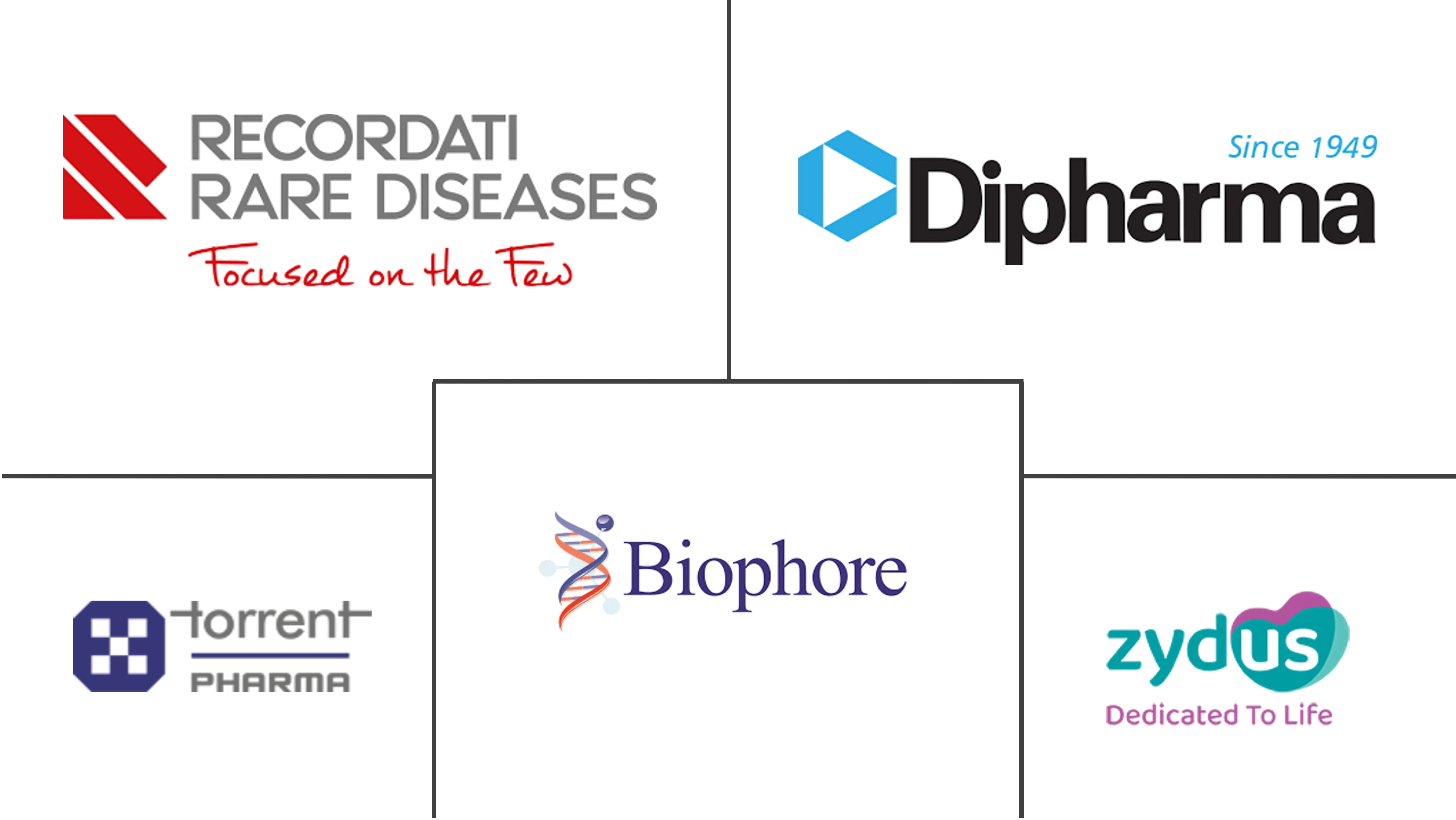 卡尔格酸市场规模和份额